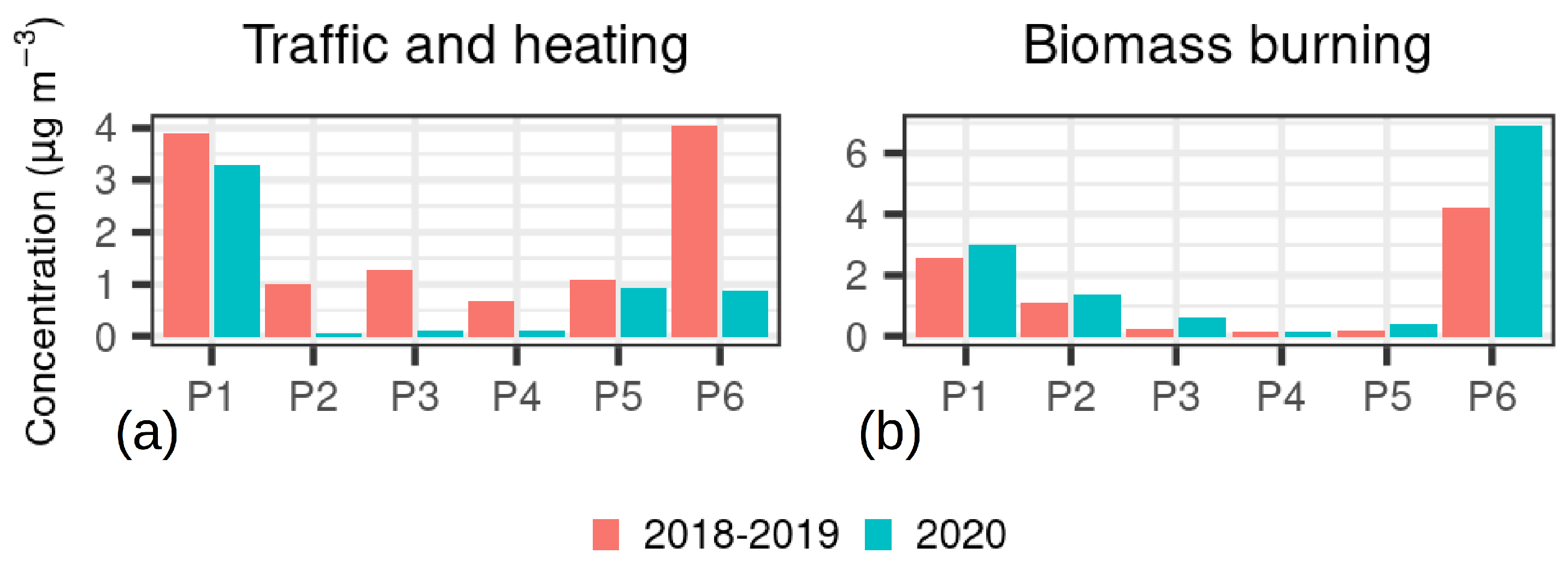 Atmosphere 12 01006 g012