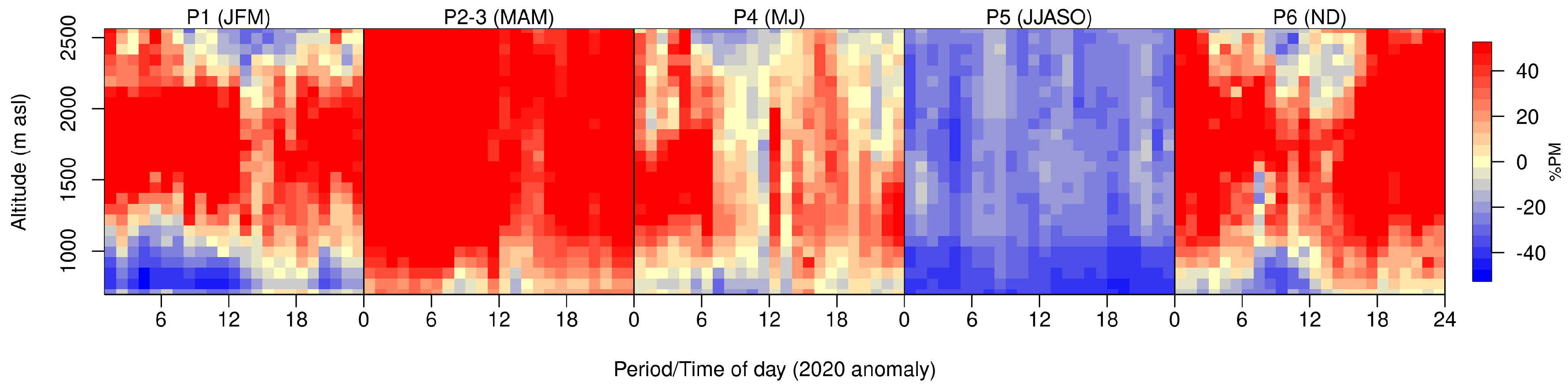 Atmosphere 12 01006 g015