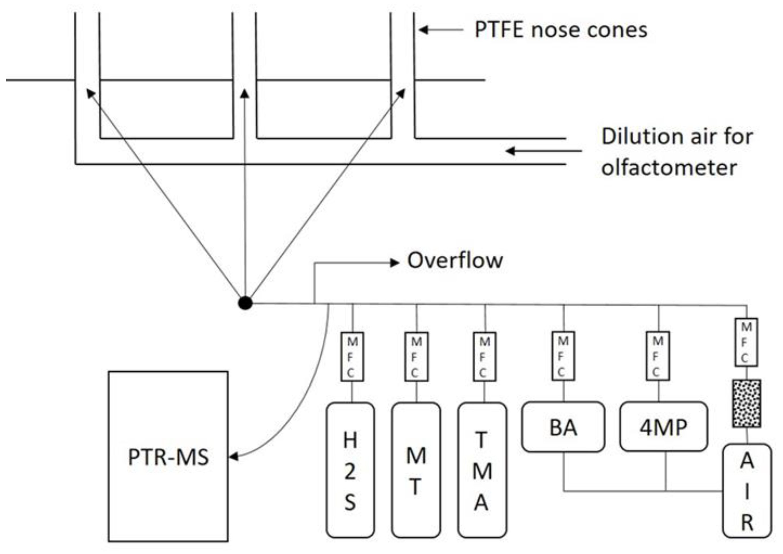 Atmosphere 12 01008 g001