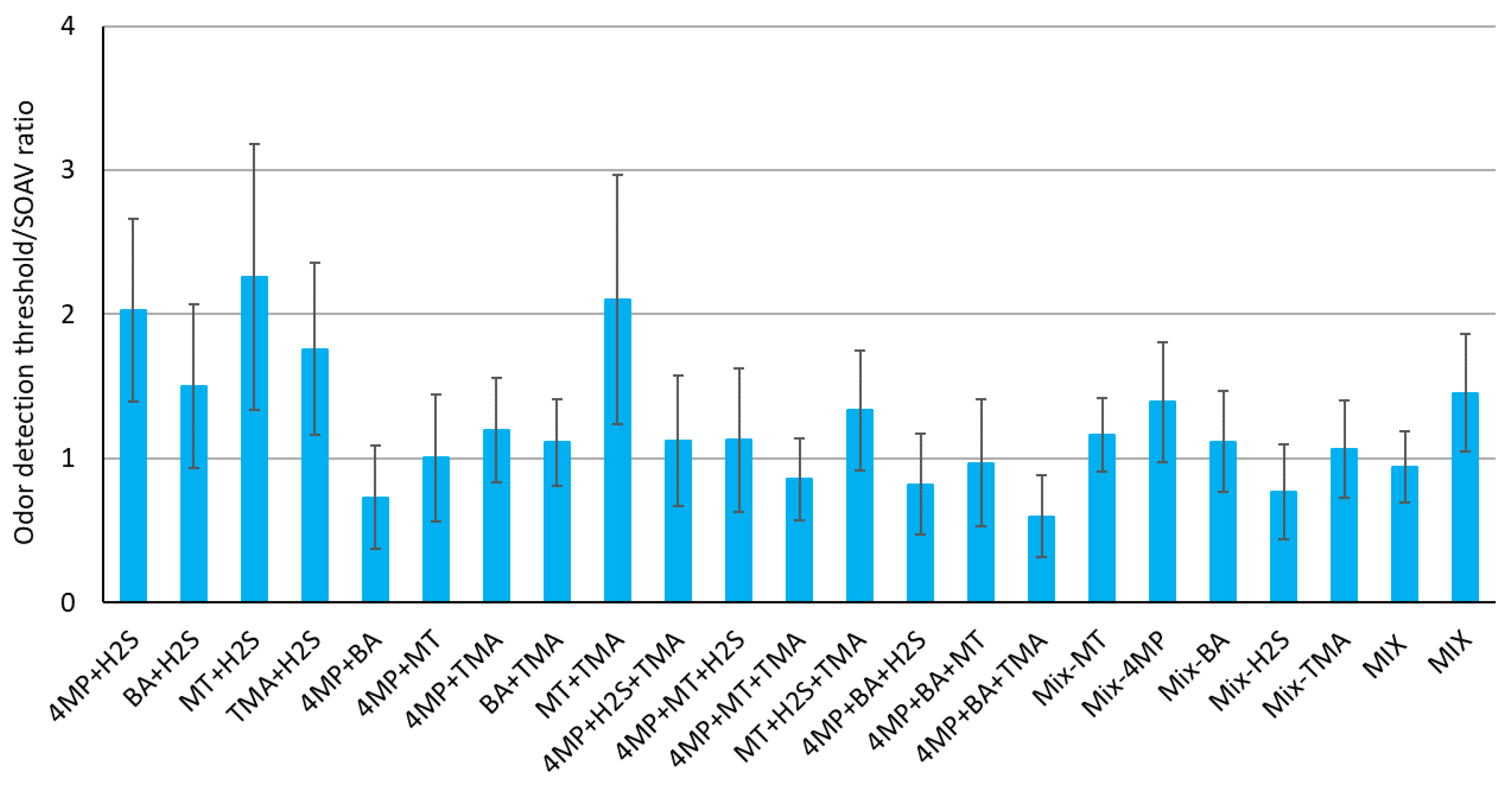 Atmosphere 12 01008 g003