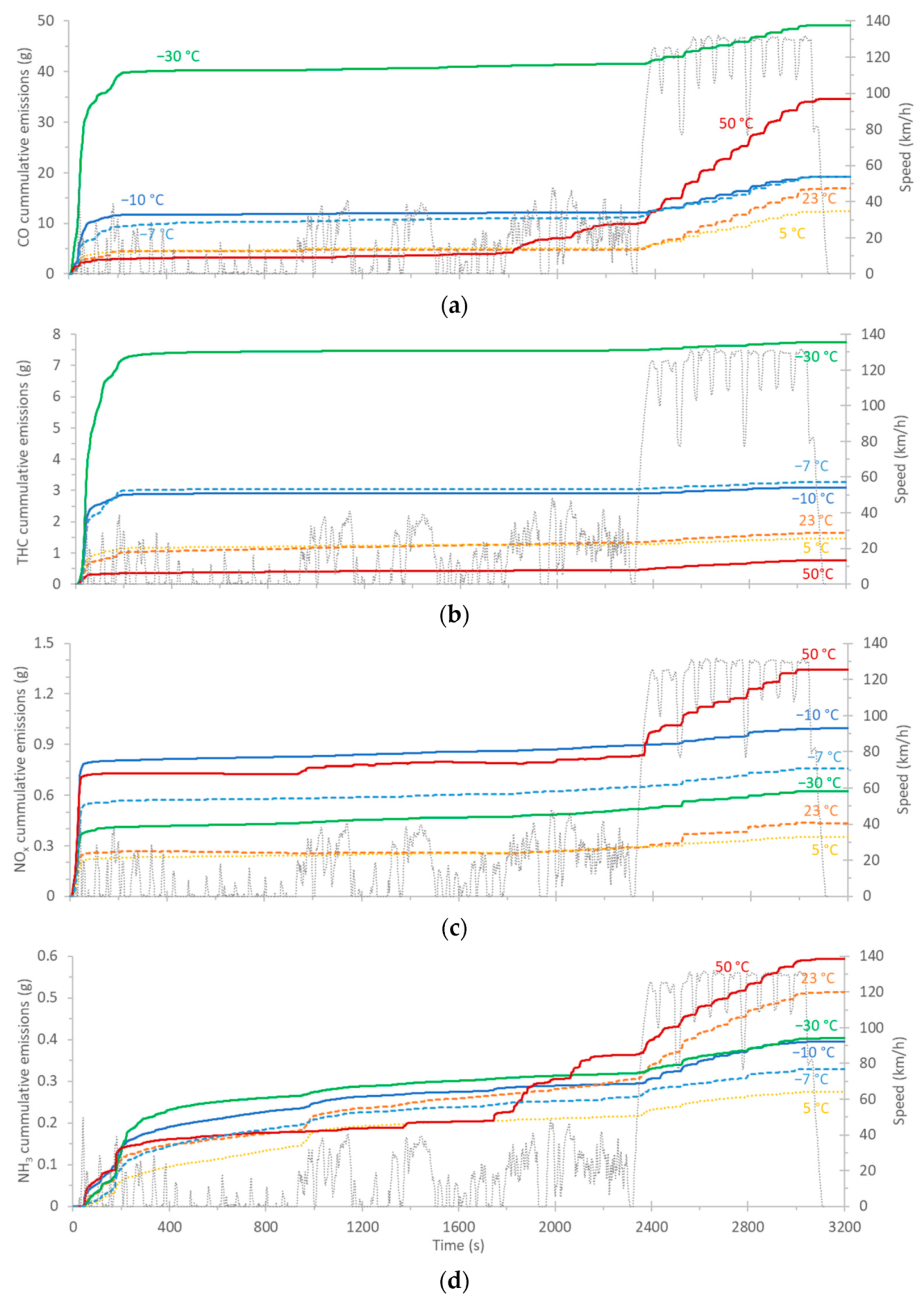 Atmosphere 12 01011 g002