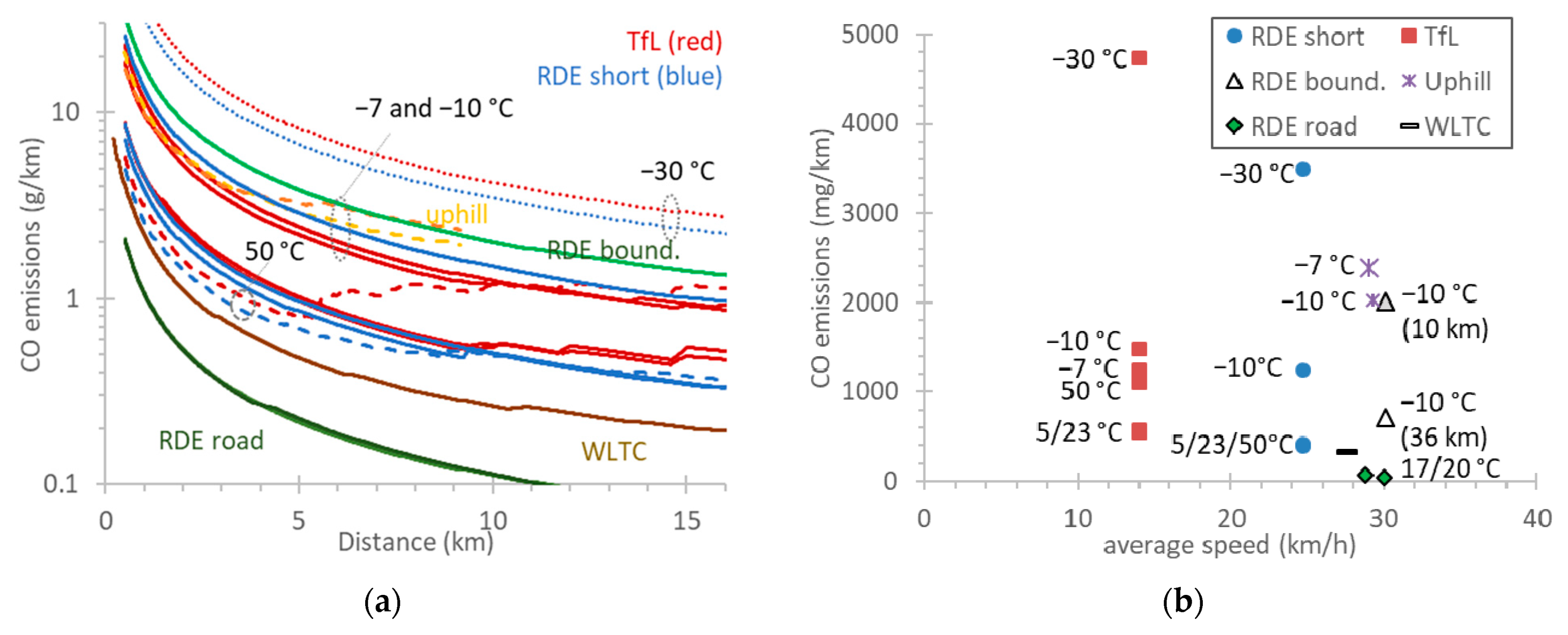 Atmosphere 12 01011 g007