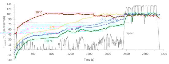Atmosphere 12 01011 g0a1 550
