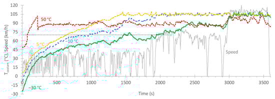 Atmosphere 12 01011 g0a2 550