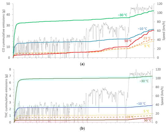 Atmosphere 12 01011 g0a3a 550