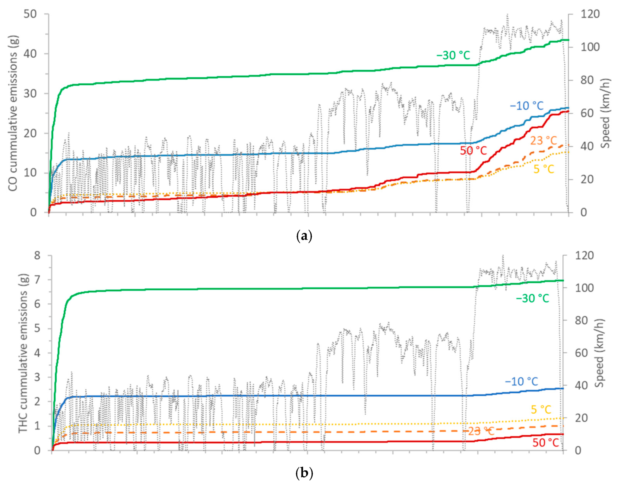 Atmosphere 12 01011 g0a3a