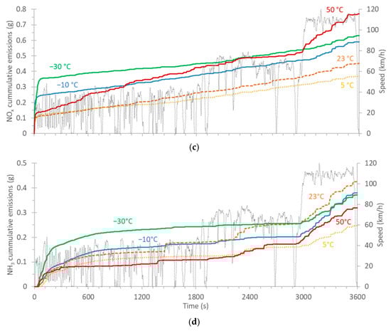 Atmosphere 12 01011 g0a3b 550