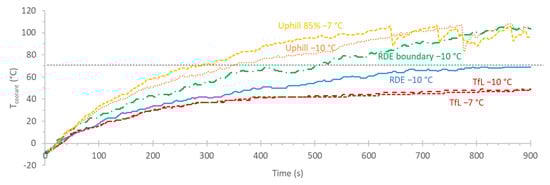 Atmosphere 12 01011 g0a4 550