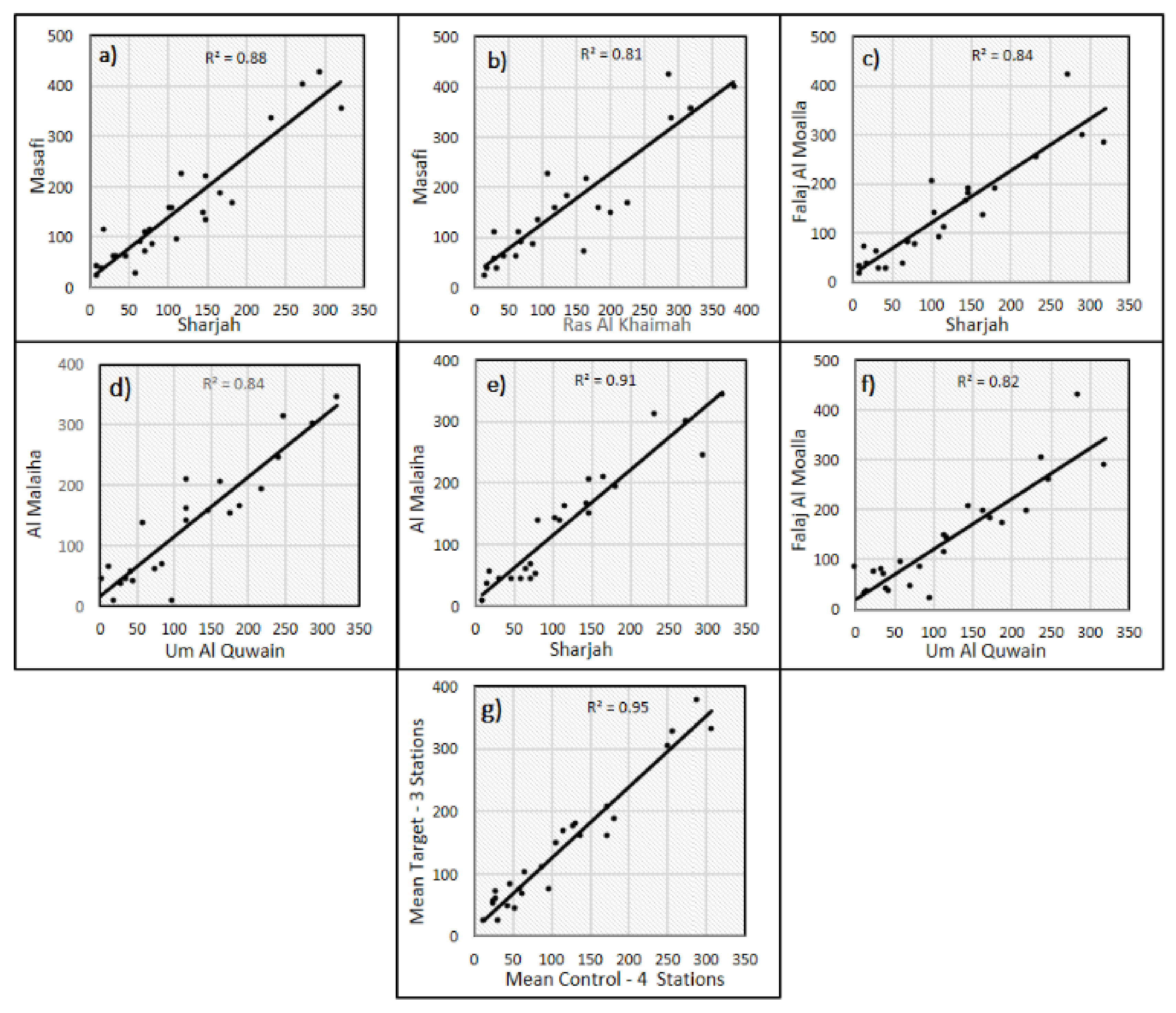 Atmosphere 12 01013 g003 Atmosphere 12 01013 g003