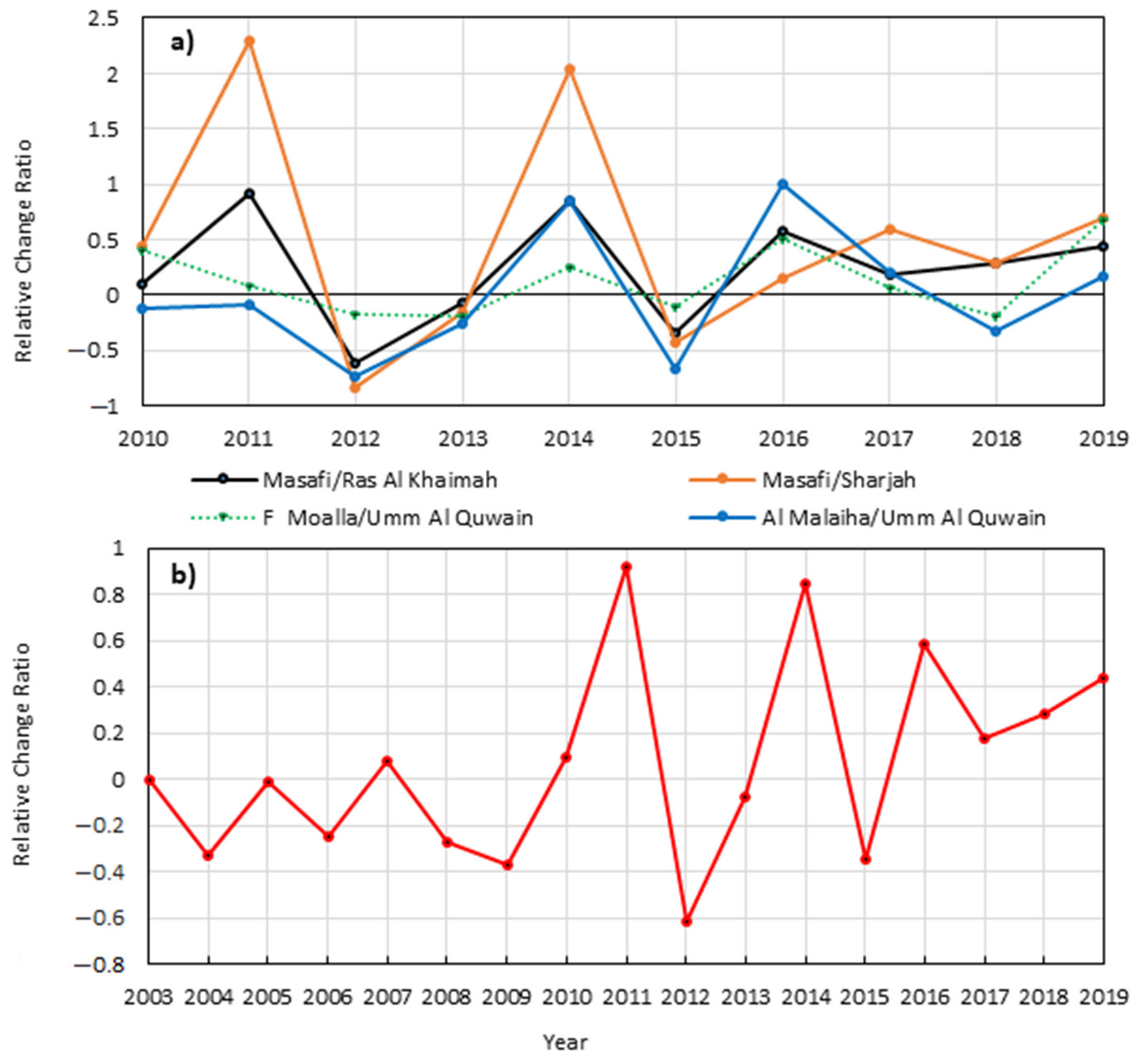 Atmosphere 12 01013 g004 Atmosphere 12 01013 g004