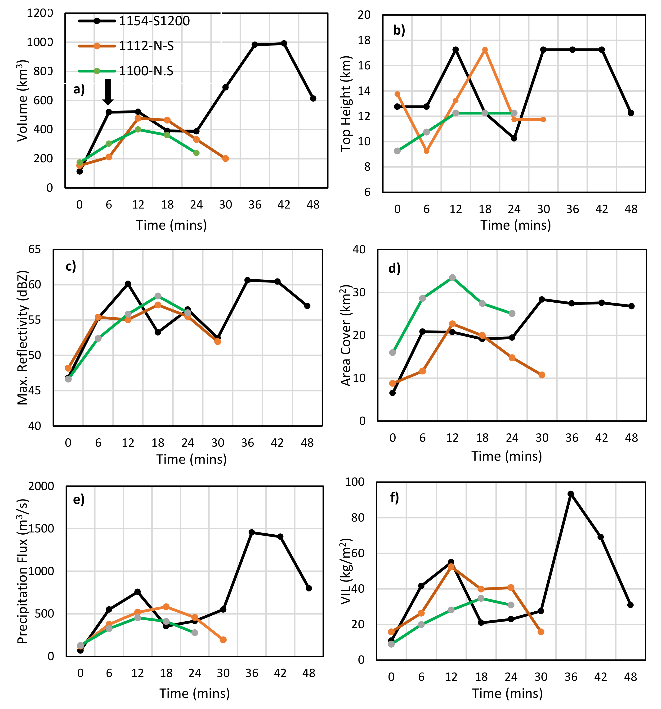 Atmosphere 12 01013 g007 Atmosphere 12 01013 g007