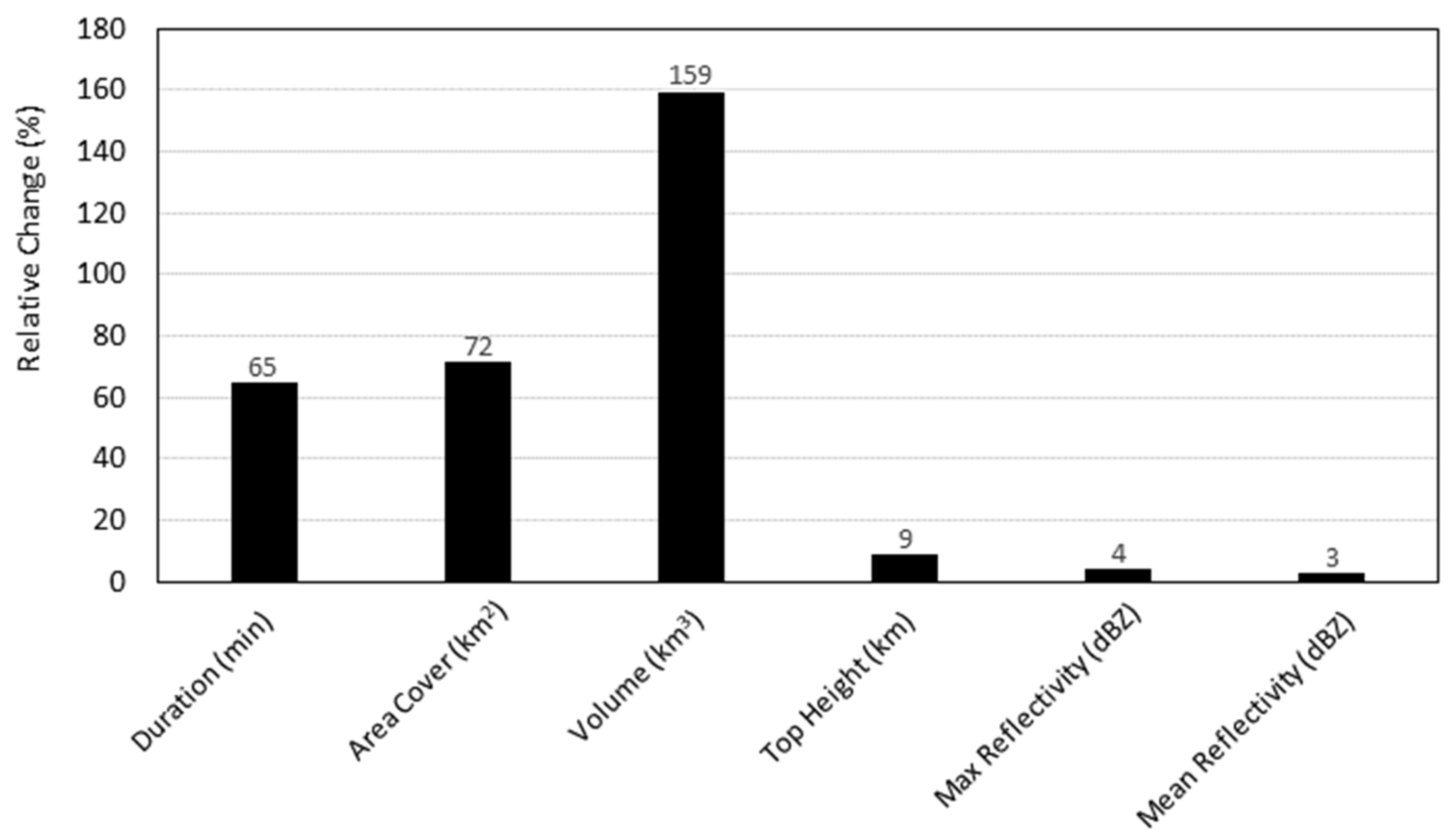 Atmosphere 12 01013 g008 Atmosphere 12 01013 g008