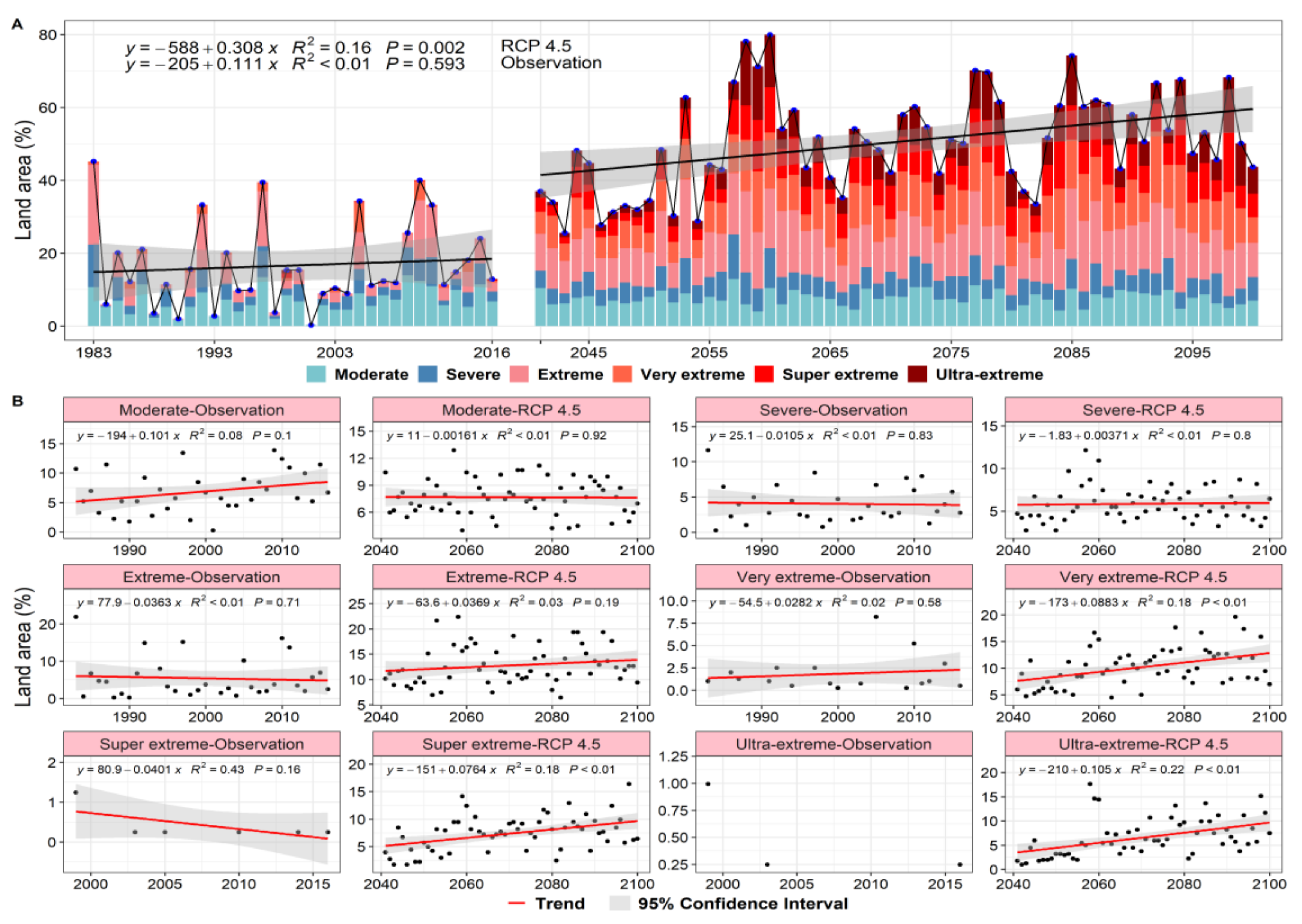 Atmosphere 12 01026 g007