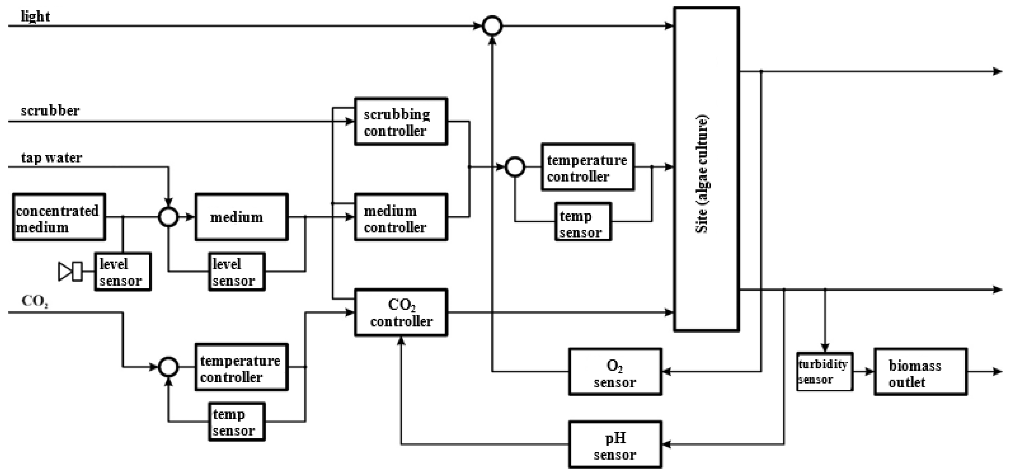 Atmosphere 12 01031 g016
