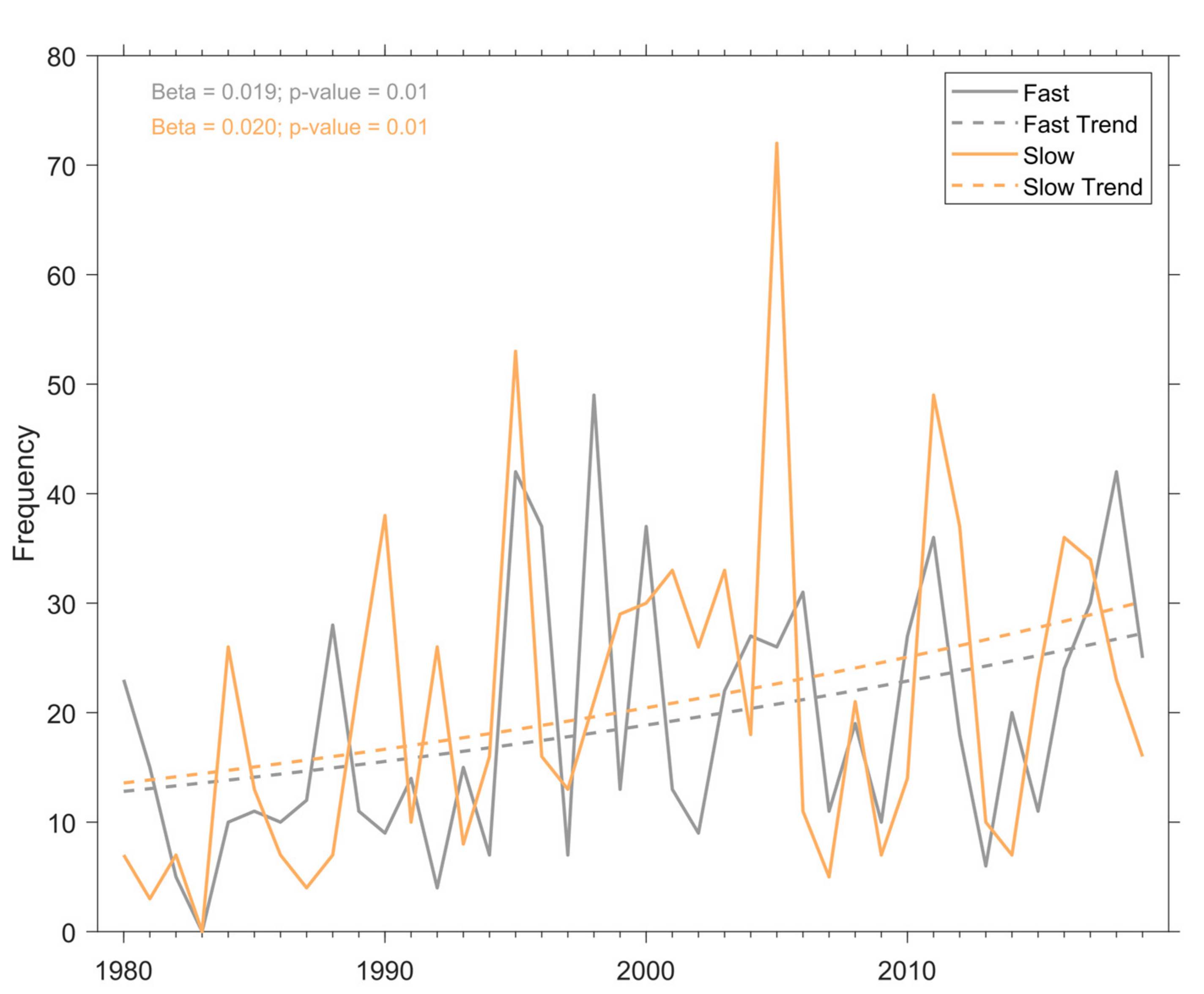 Atmosphere 12 01032 g003
