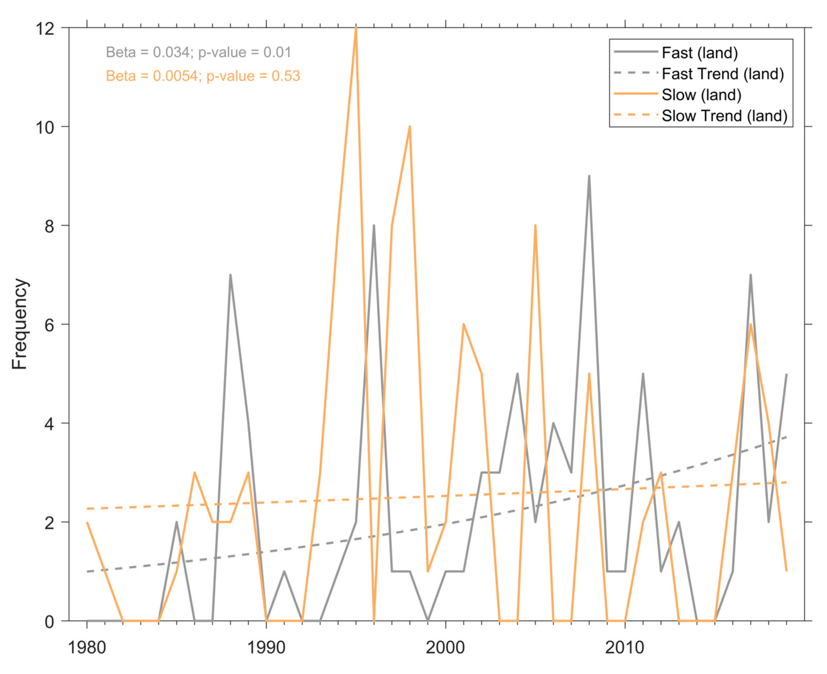 Atmosphere 12 01032 g005