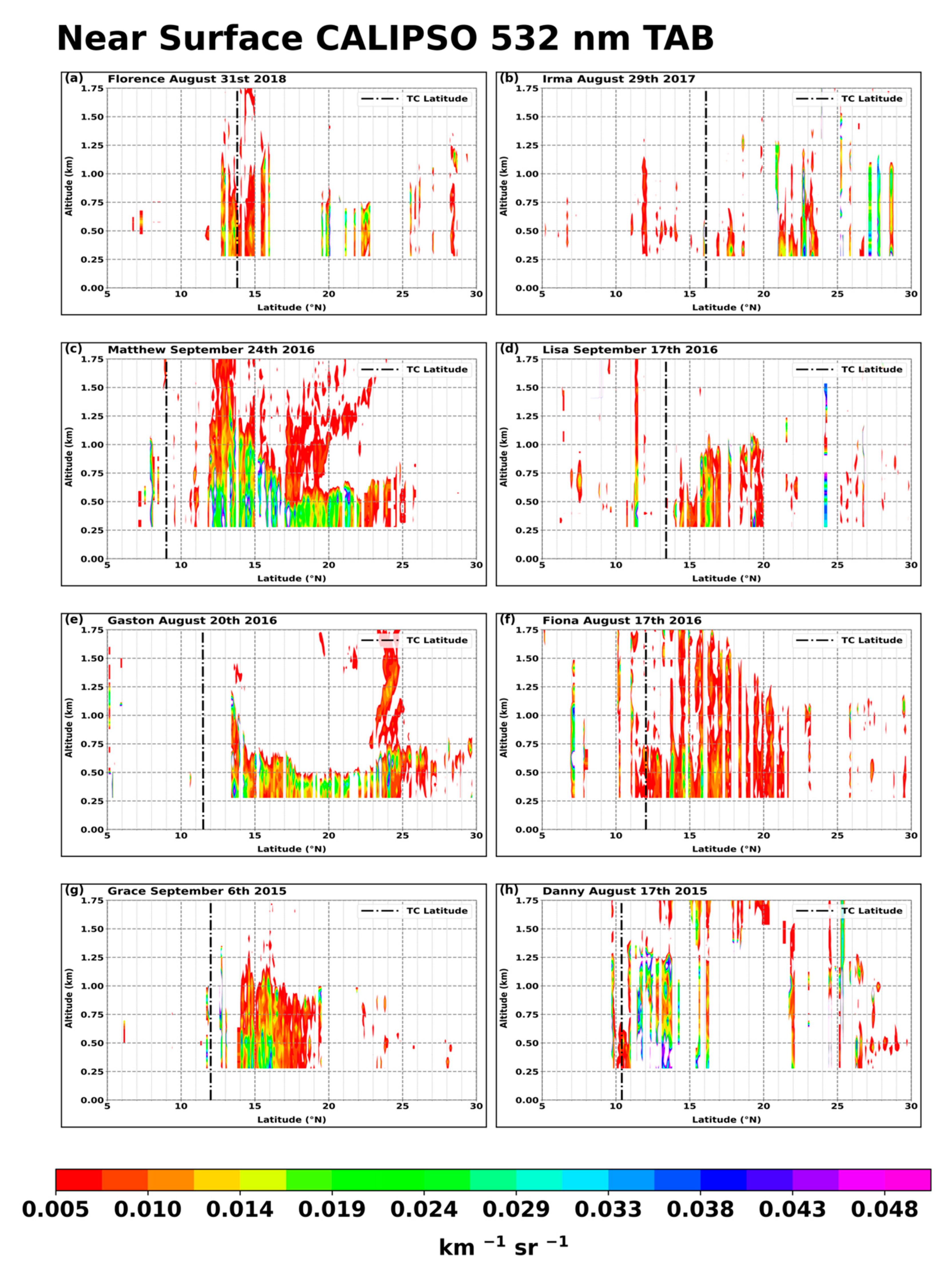 Atmosphere 12 01036 g004