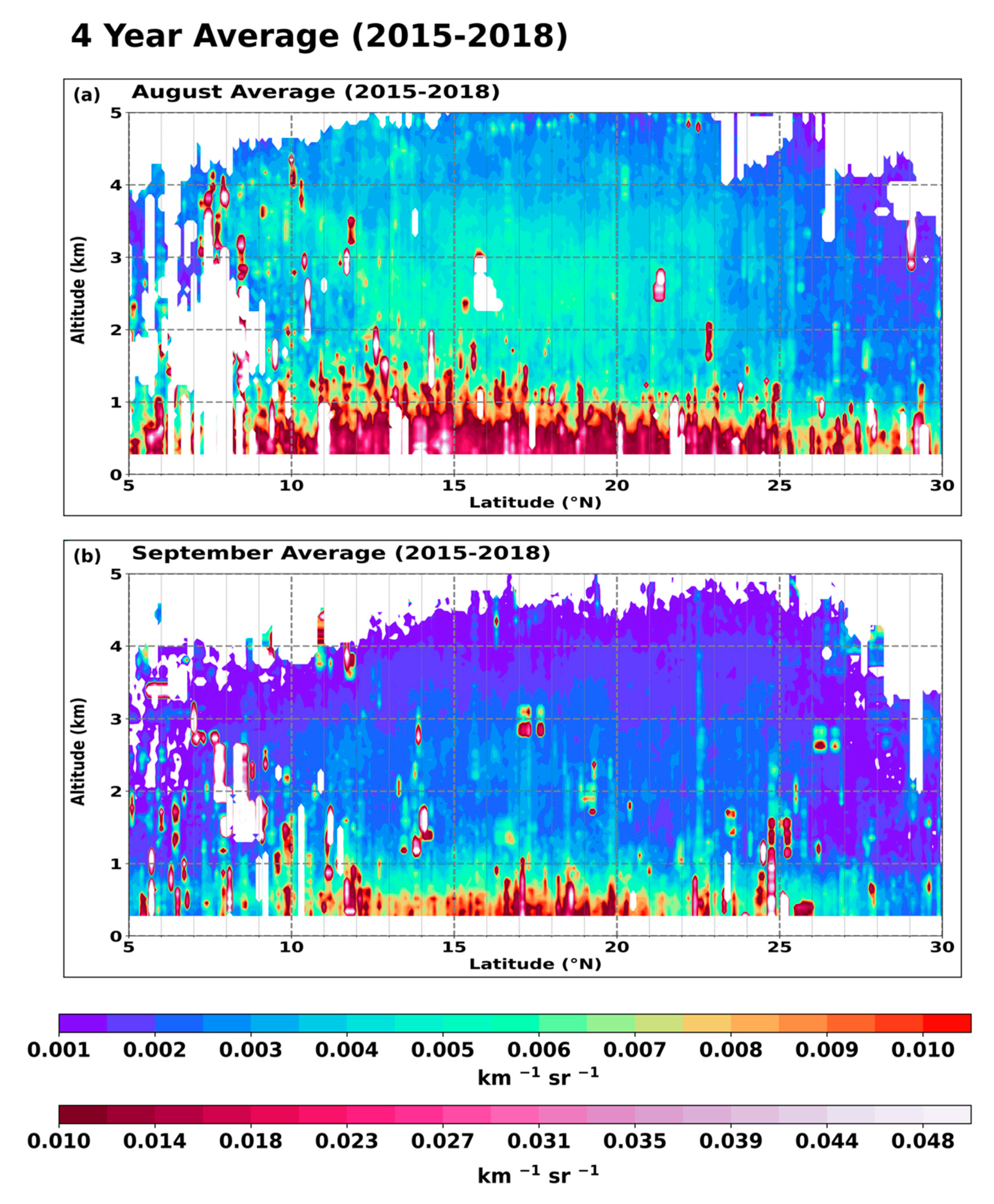 Atmosphere 12 01036 g005