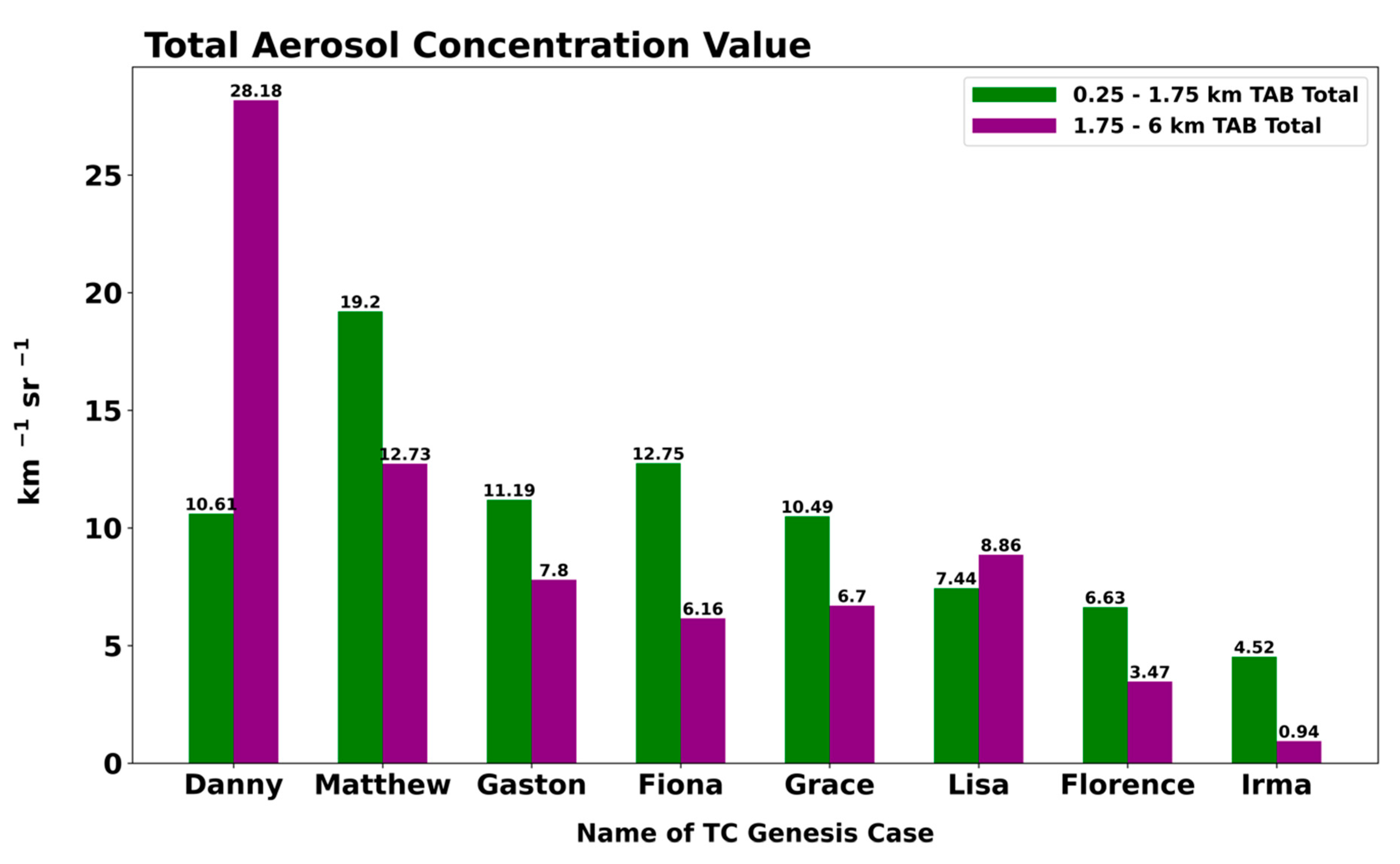Atmosphere 12 01036 g007