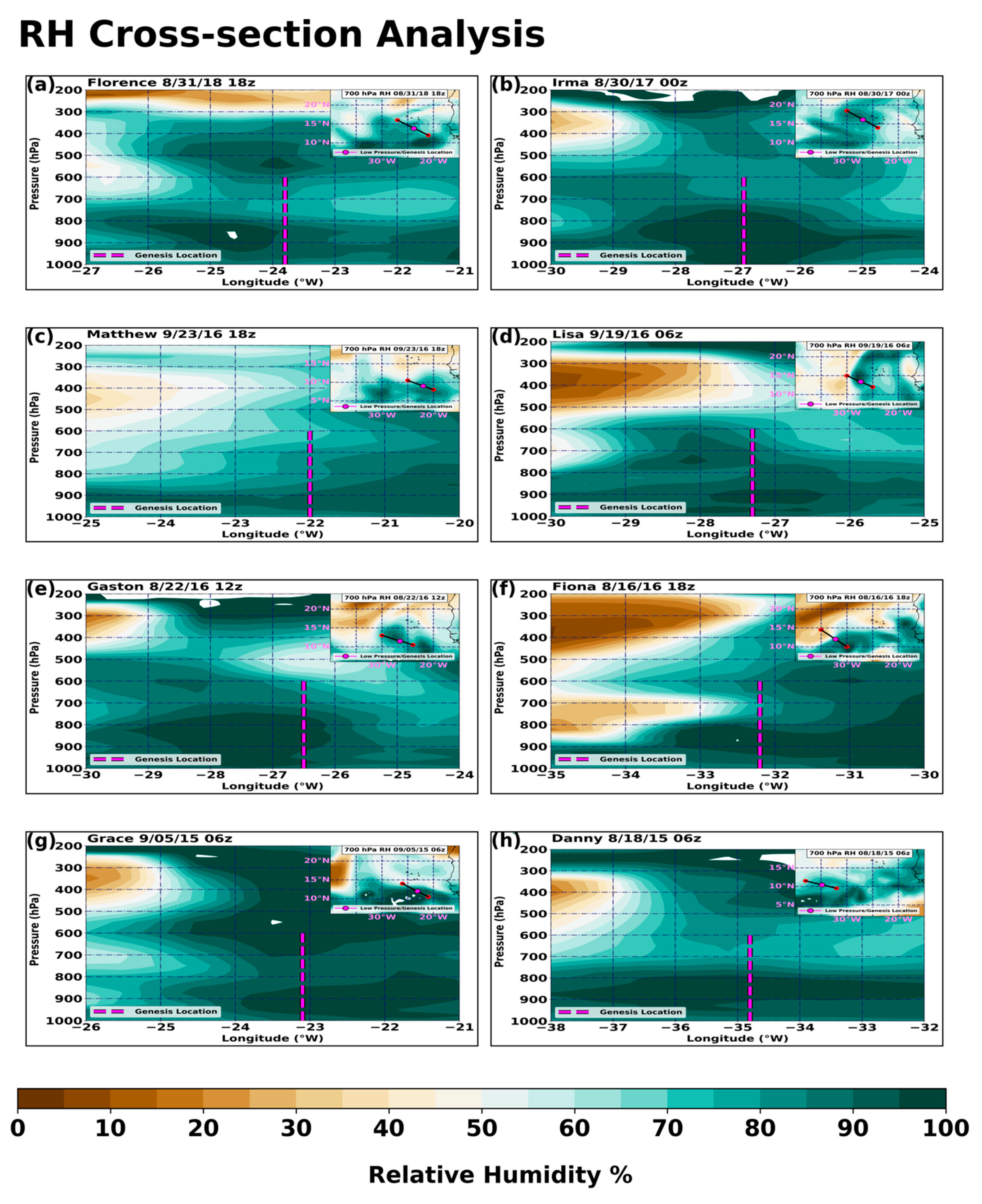 Atmosphere 12 01036 g010