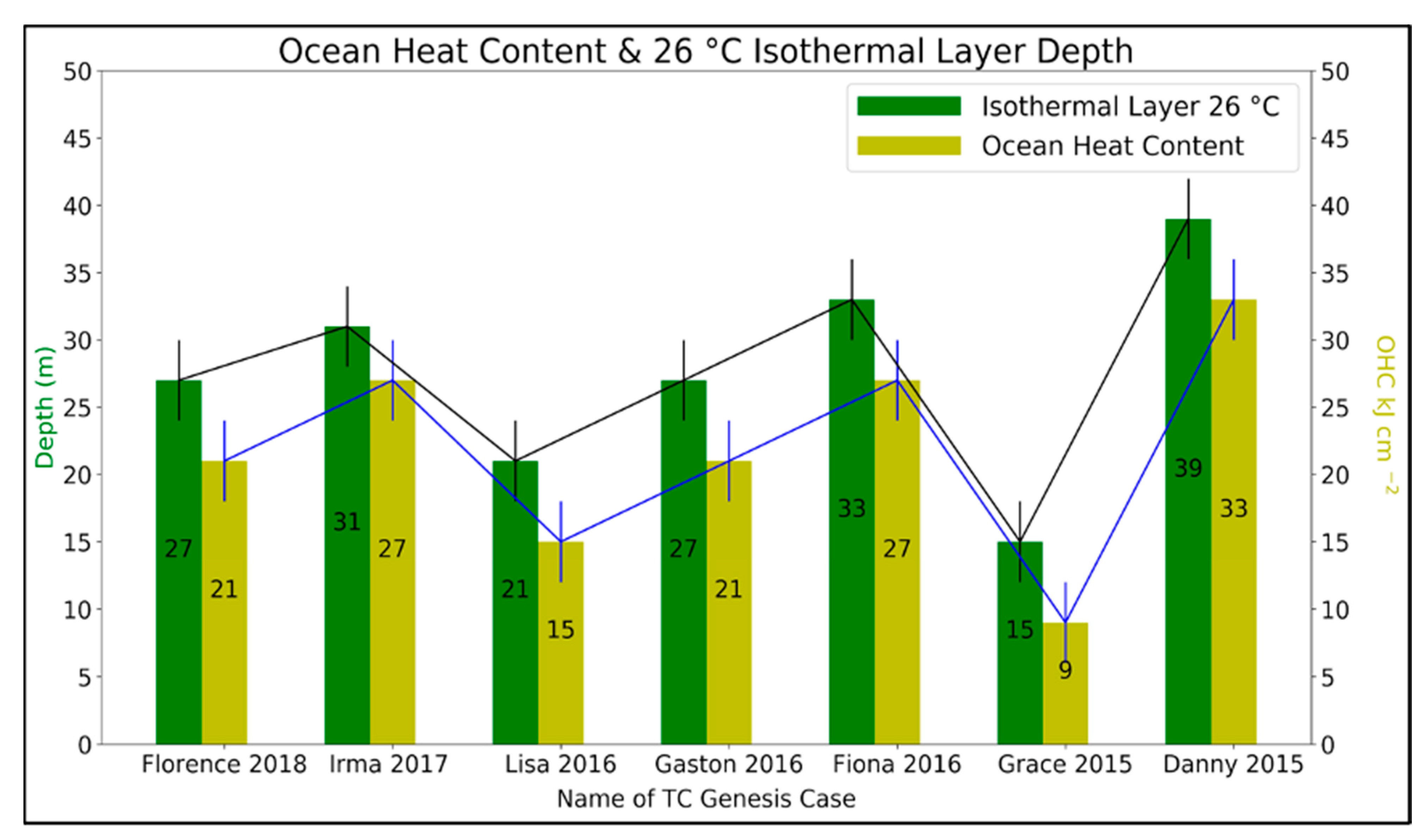 Atmosphere 12 01036 g011