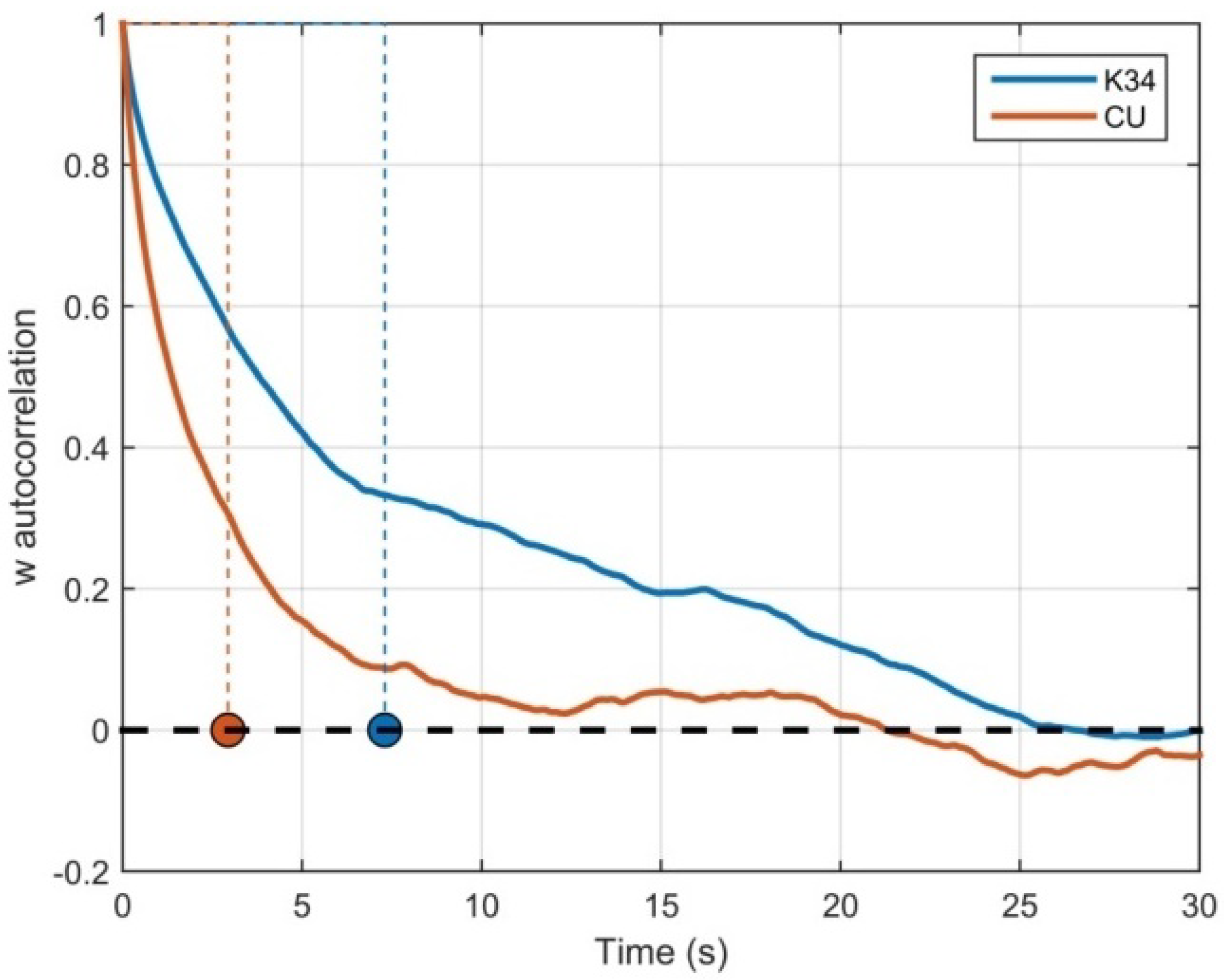 Atmosphere 12 01043 g002