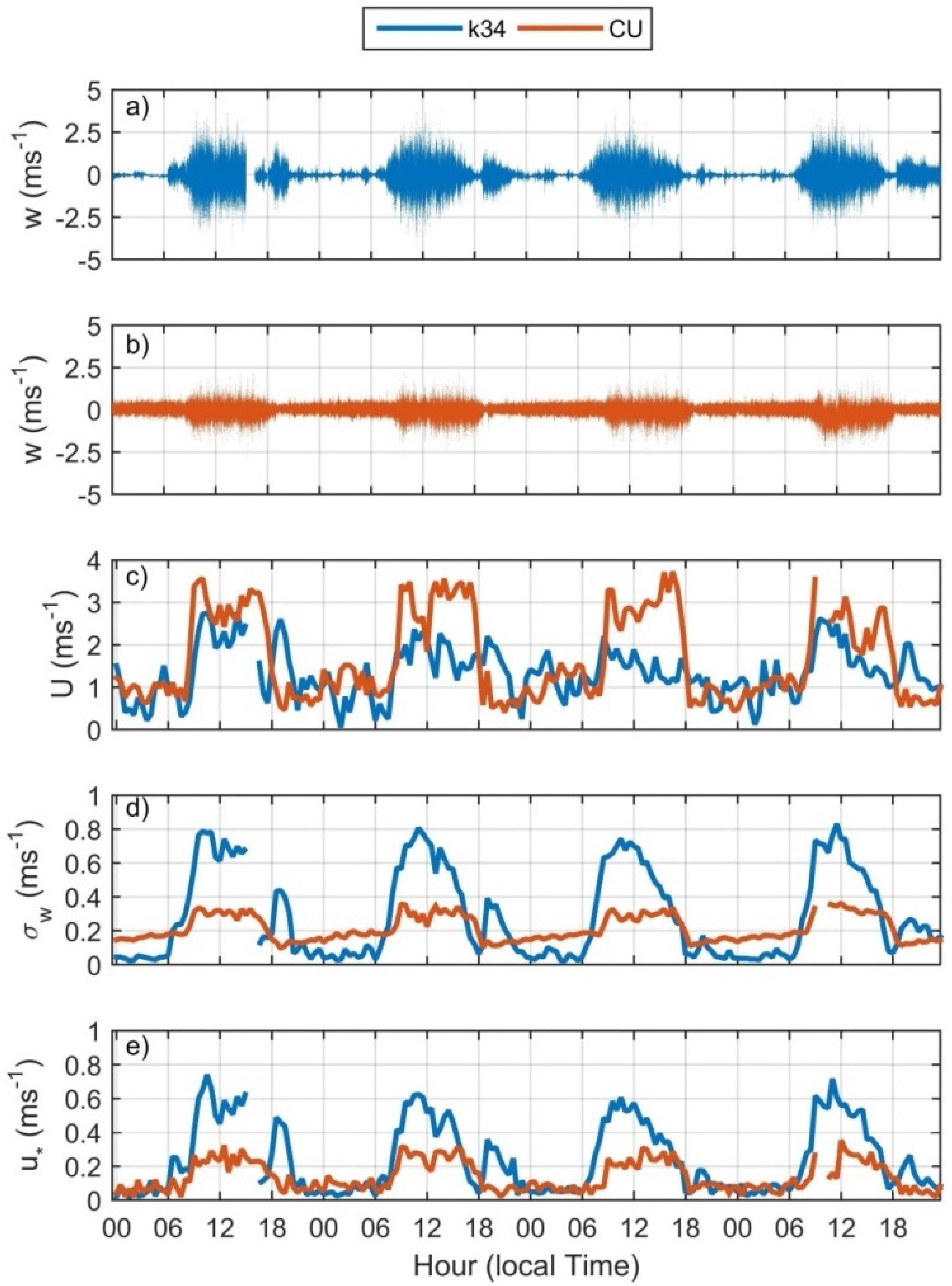 Atmosphere 12 01043 g003