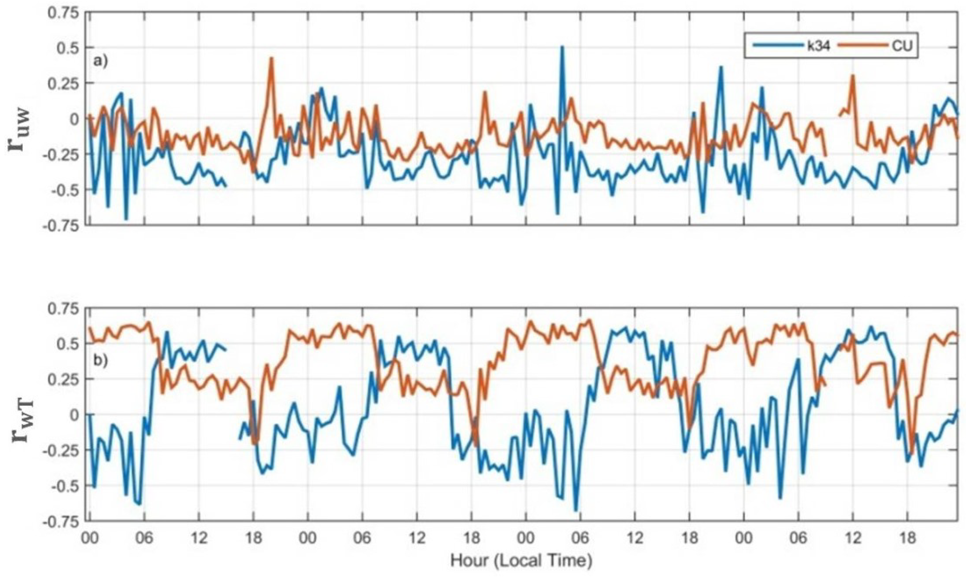 Atmosphere 12 01043 g004