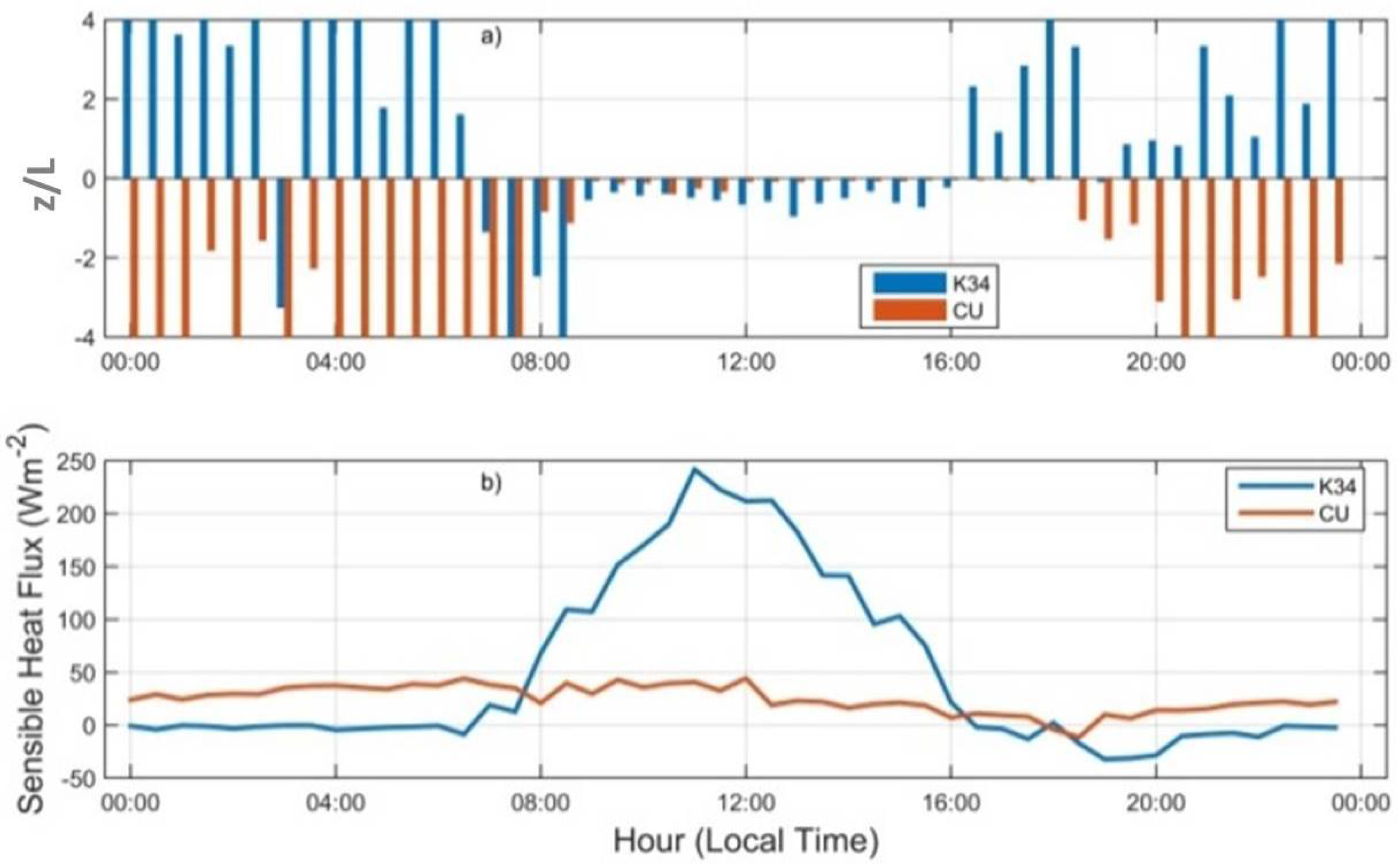 Atmosphere 12 01043 g005