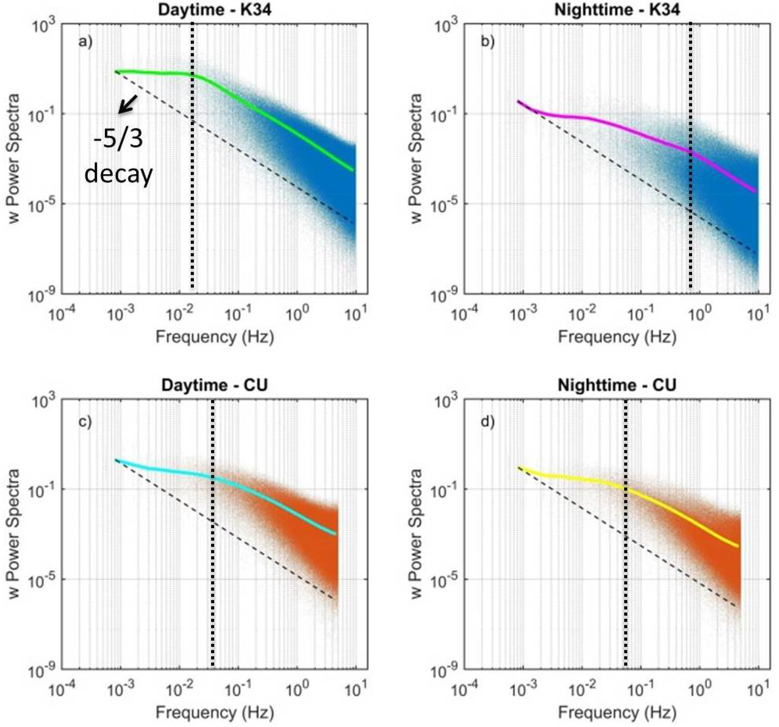 Atmosphere 12 01043 g006