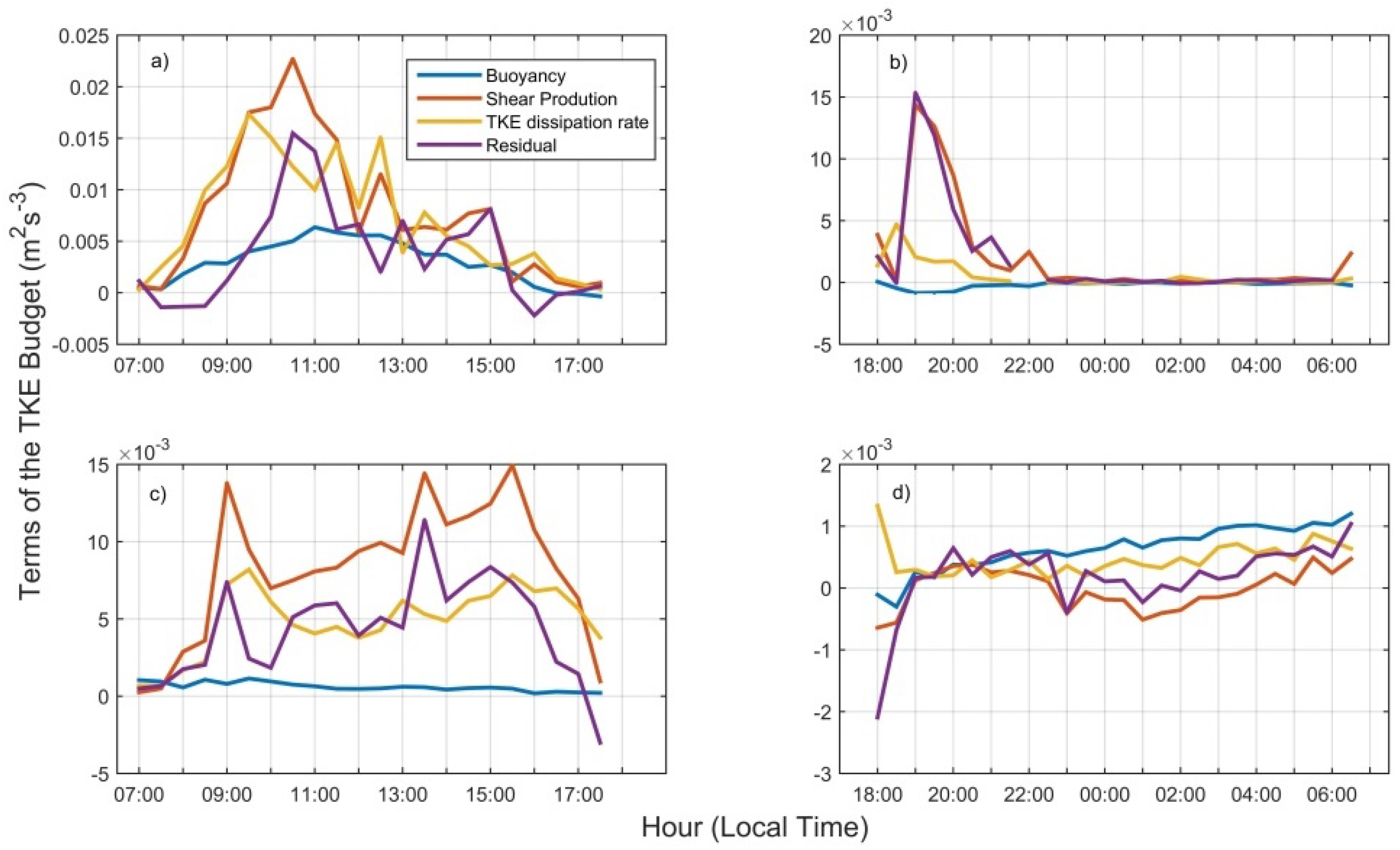 Atmosphere 12 01043 g007