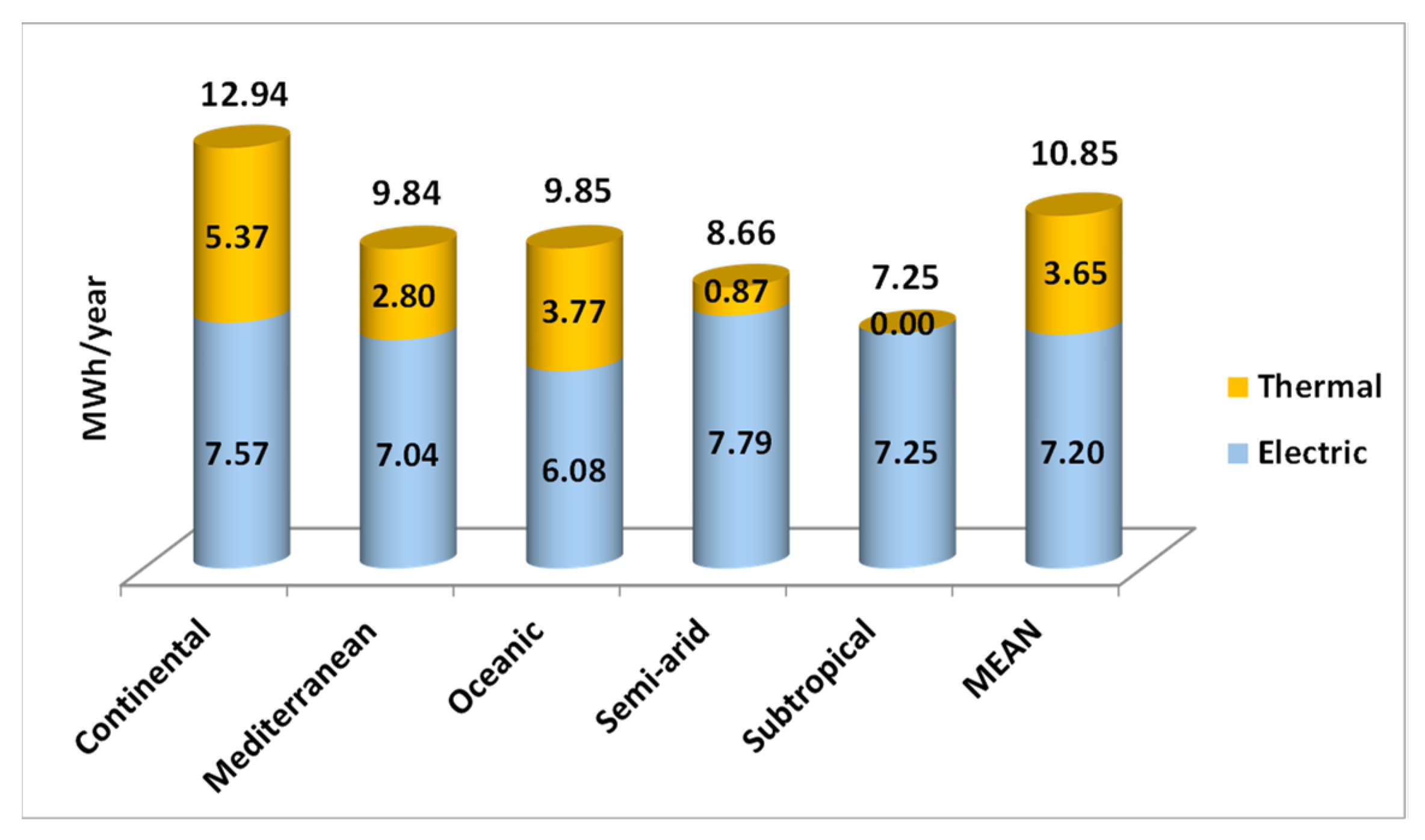 Atmosphere 12 01051 g003