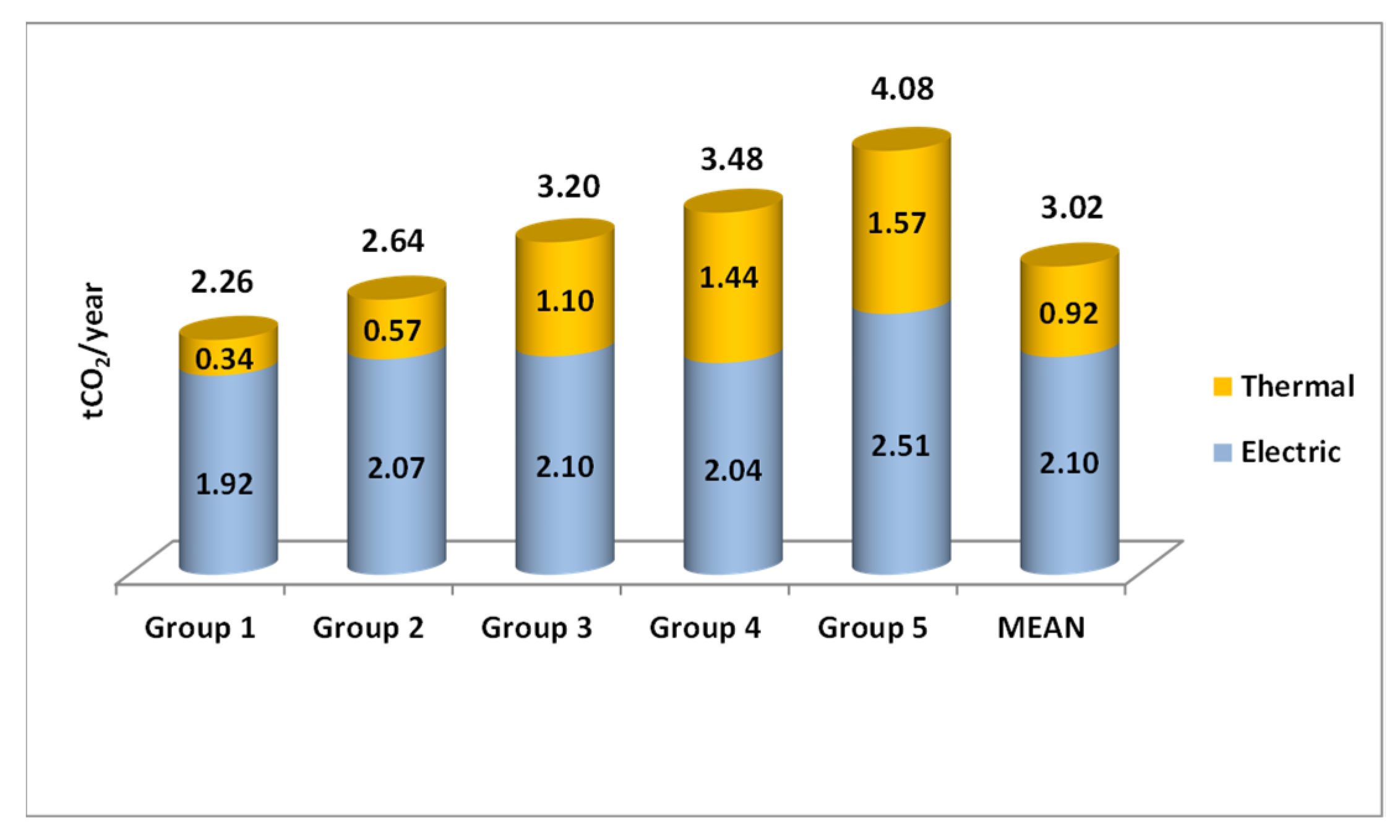 Atmosphere 12 01051 g006