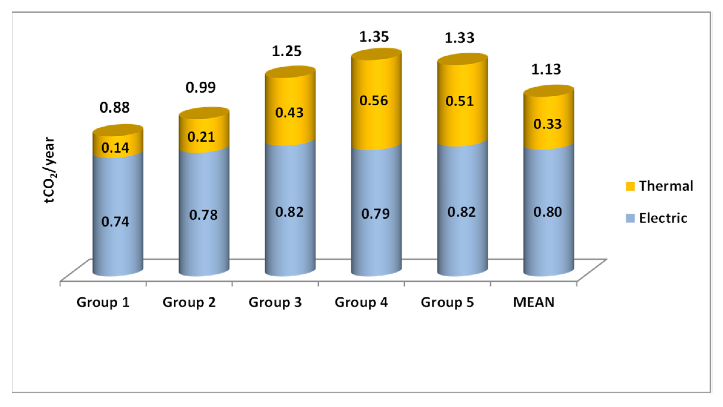 Atmosphere 12 01051 g008