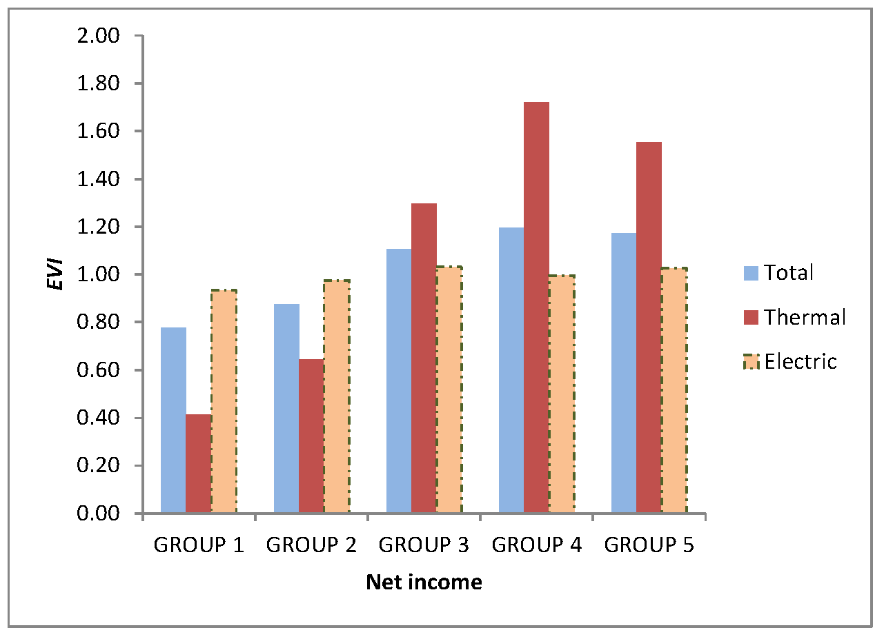 Atmosphere 12 01051 g009