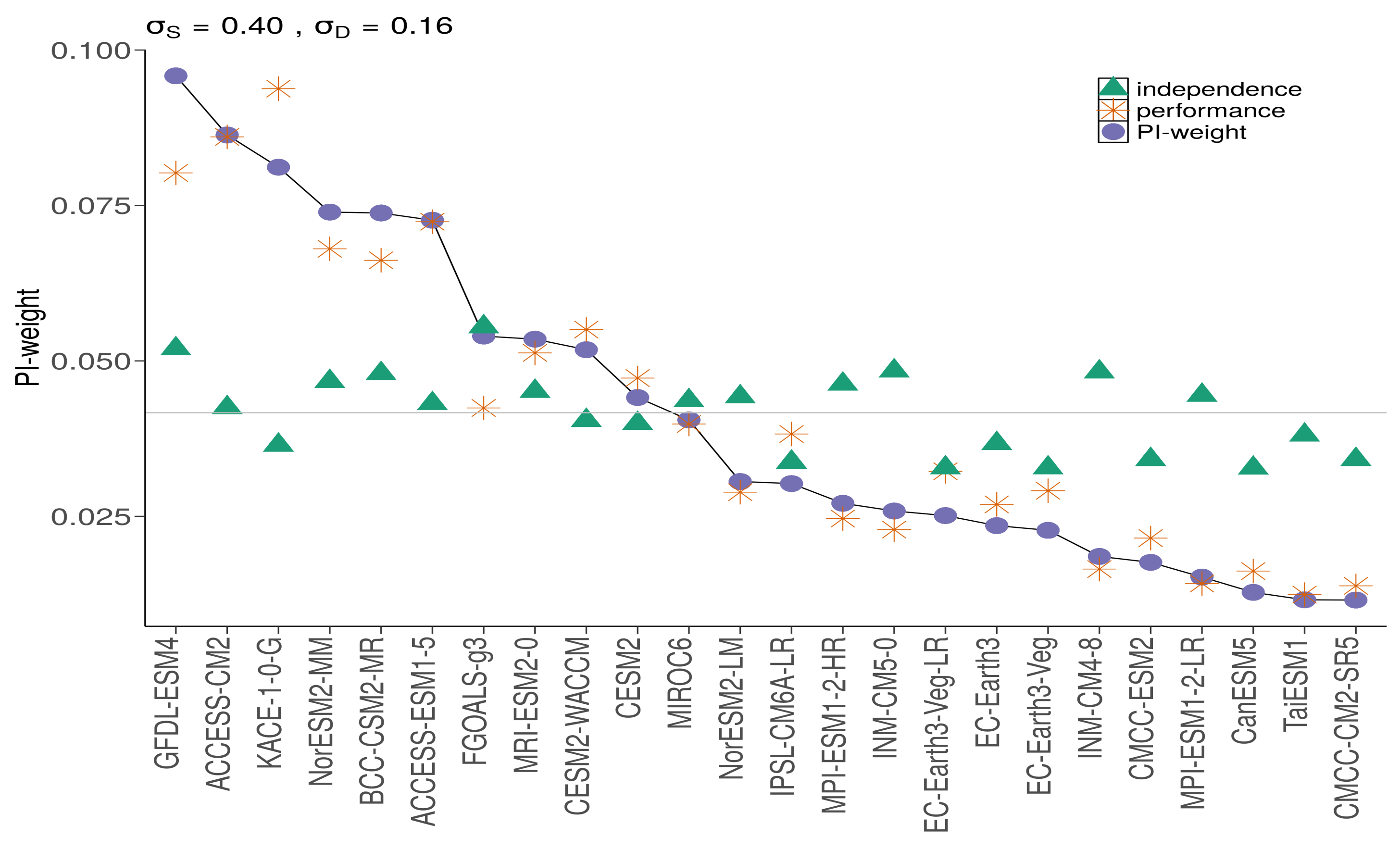 Atmosphere 12 01052 g003