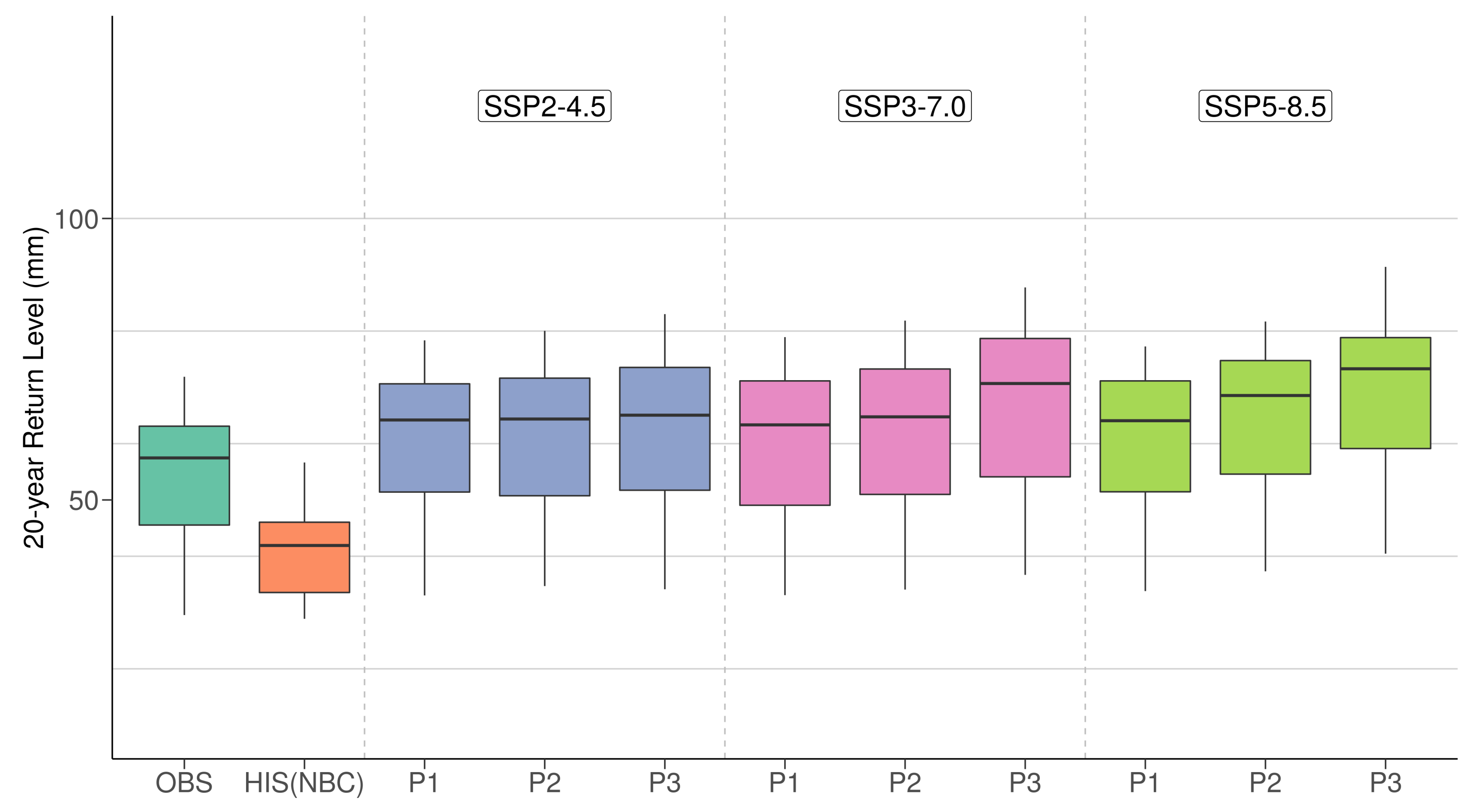 Atmosphere 12 01052 g005