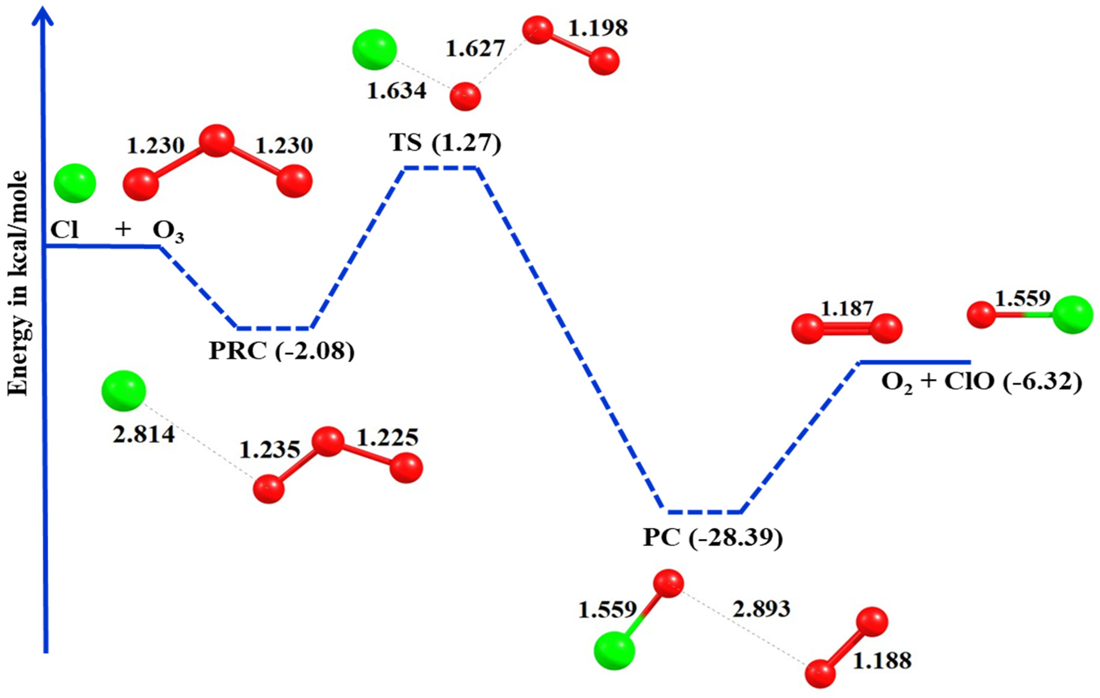 Atmosphere 12 01053 g001 Atmosphere 12 01053 g001
