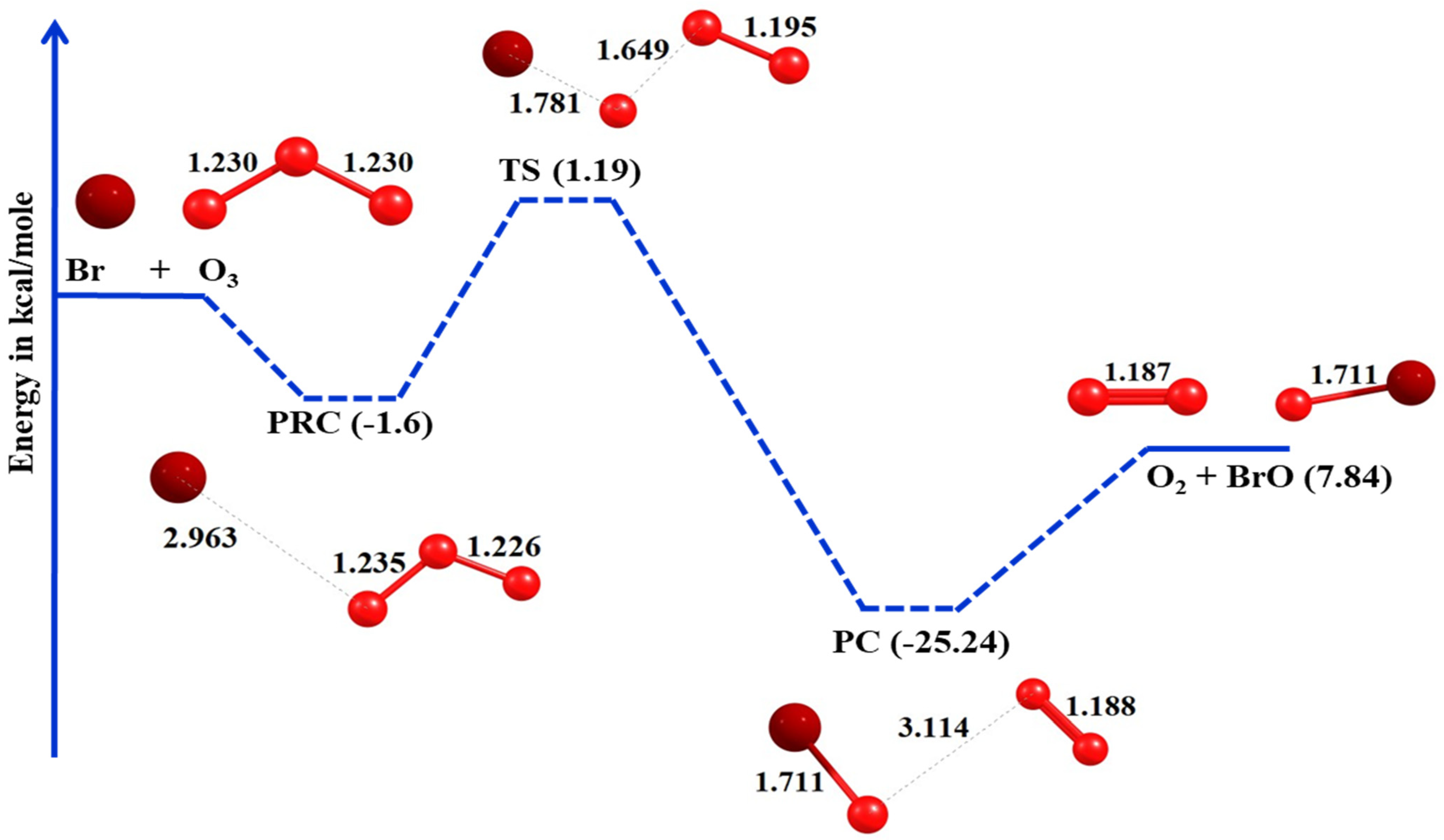 Atmosphere 12 01053 g003 Atmosphere 12 01053 g003