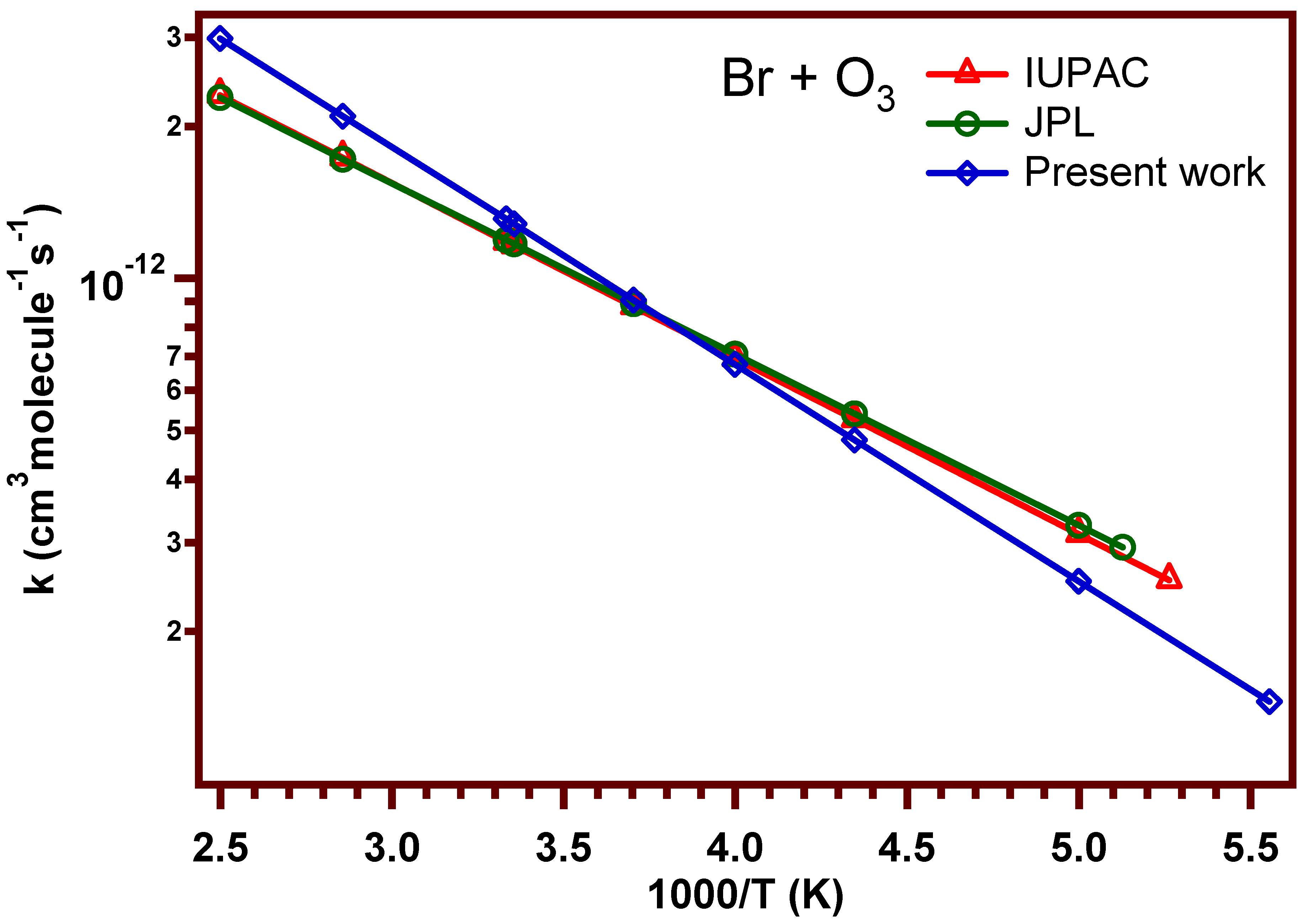 Atmosphere 12 01053 g004 Atmosphere 12 01053 g004