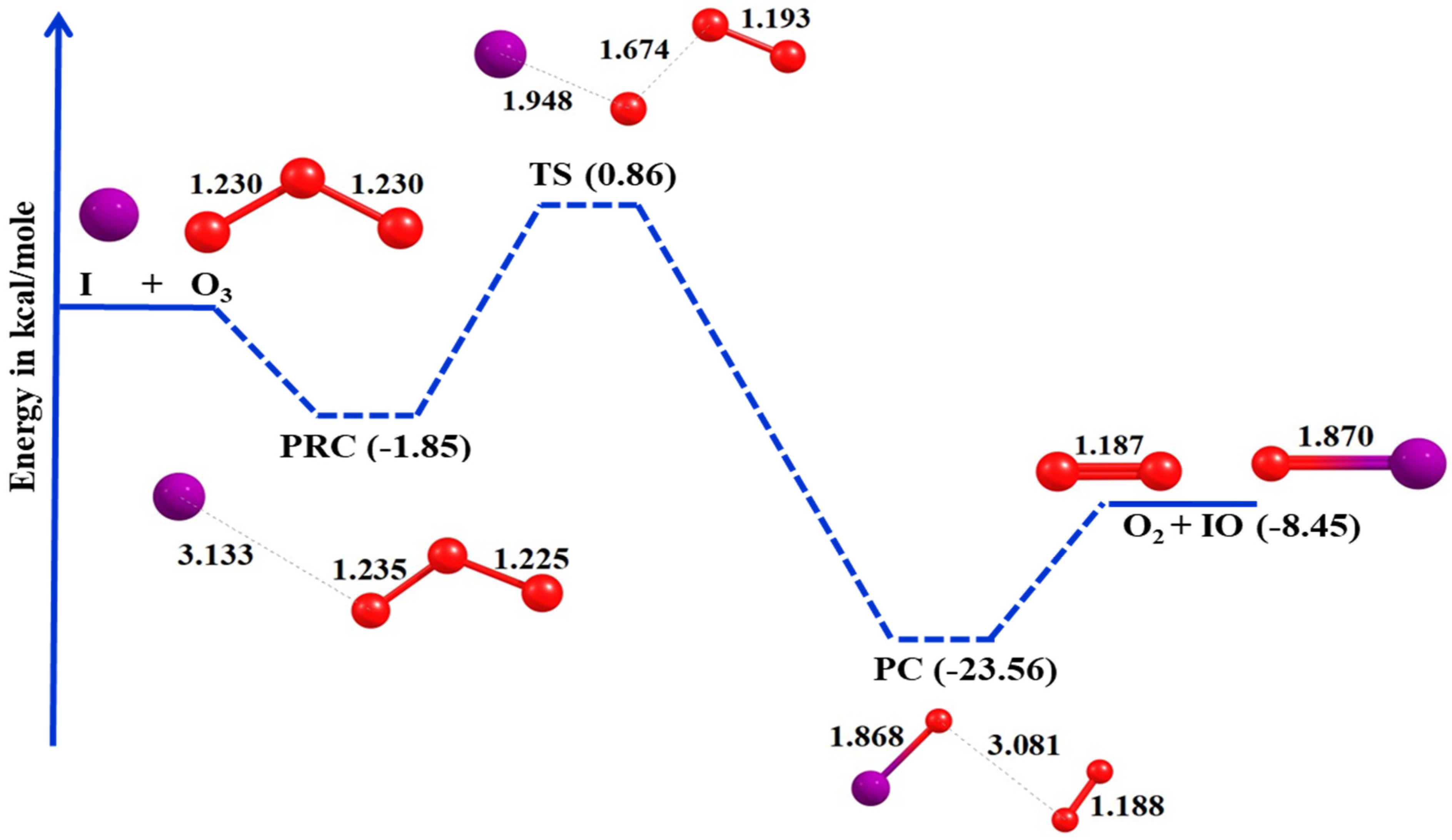 Atmosphere 12 01053 g005 Atmosphere 12 01053 g005