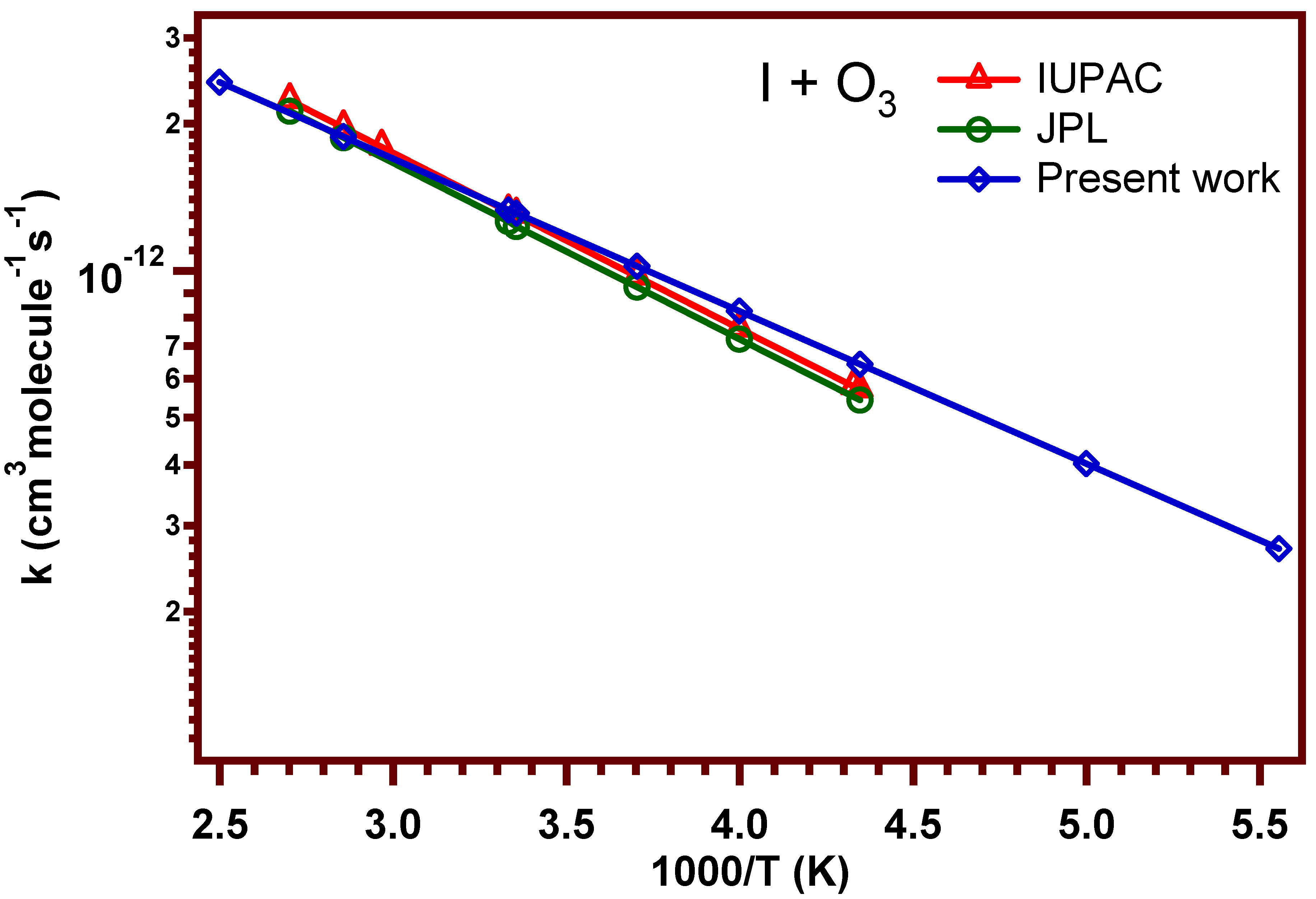 Atmosphere 12 01053 g006 Atmosphere 12 01053 g006