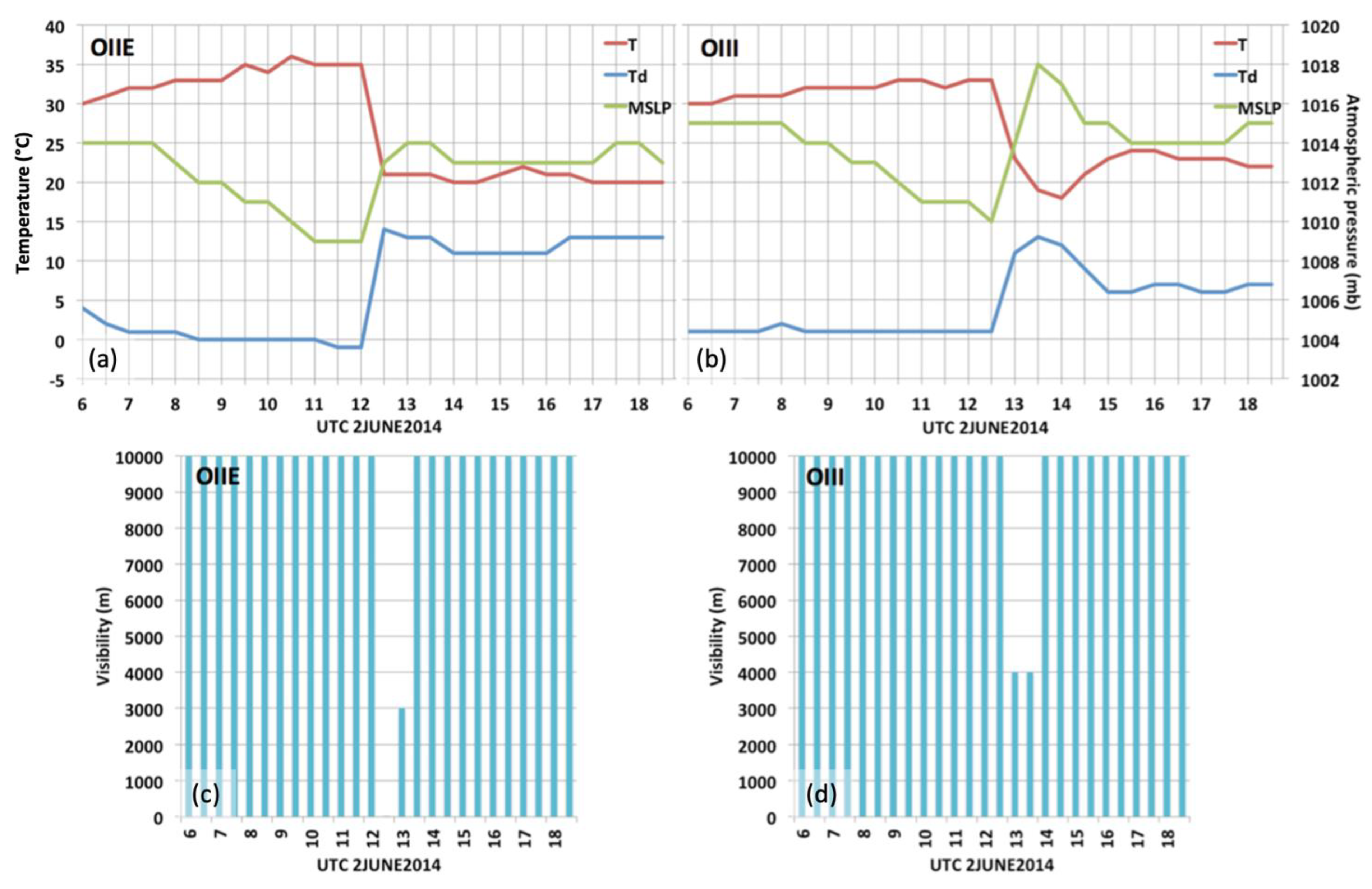 Atmosphere 12 01054 g007