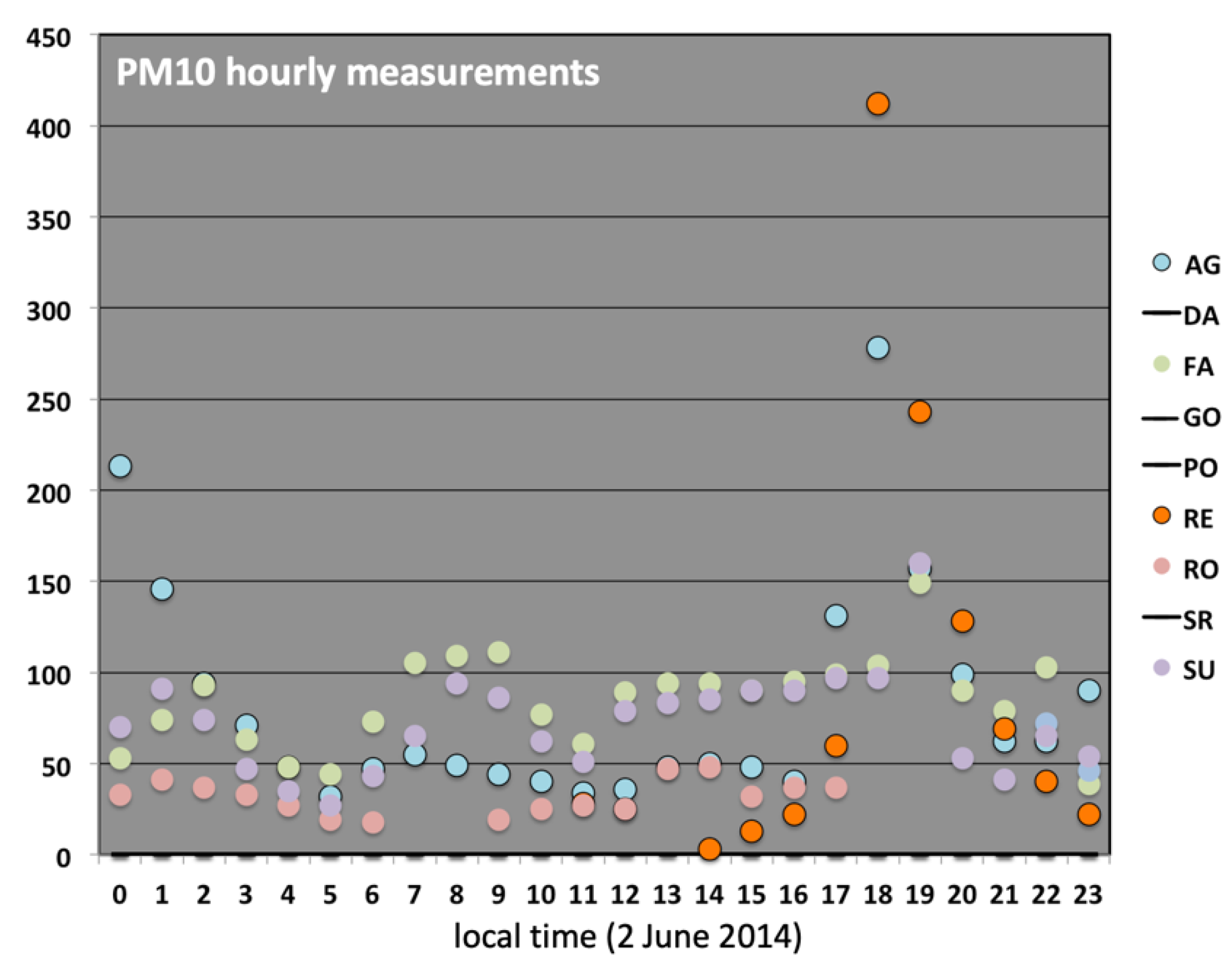 Atmosphere 12 01054 g010