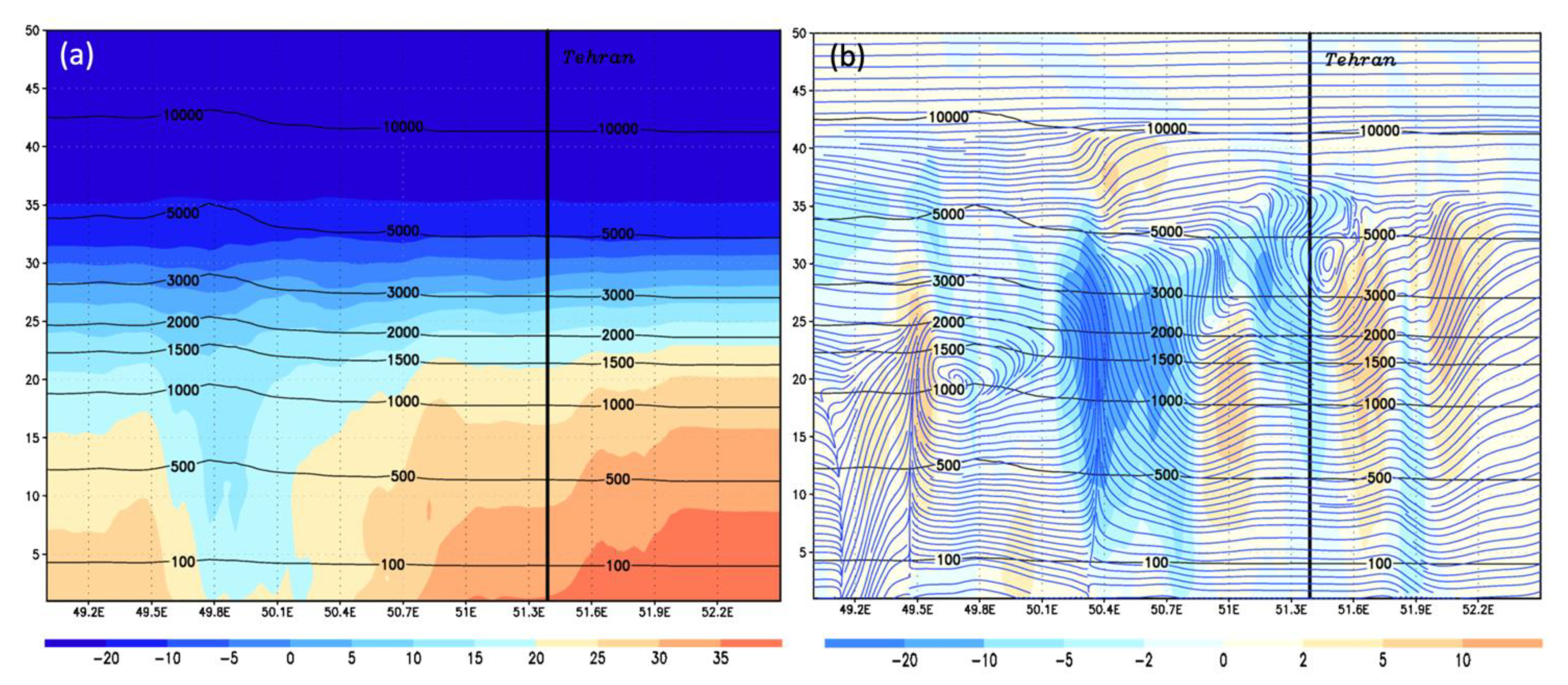 Atmosphere 12 01054 g014