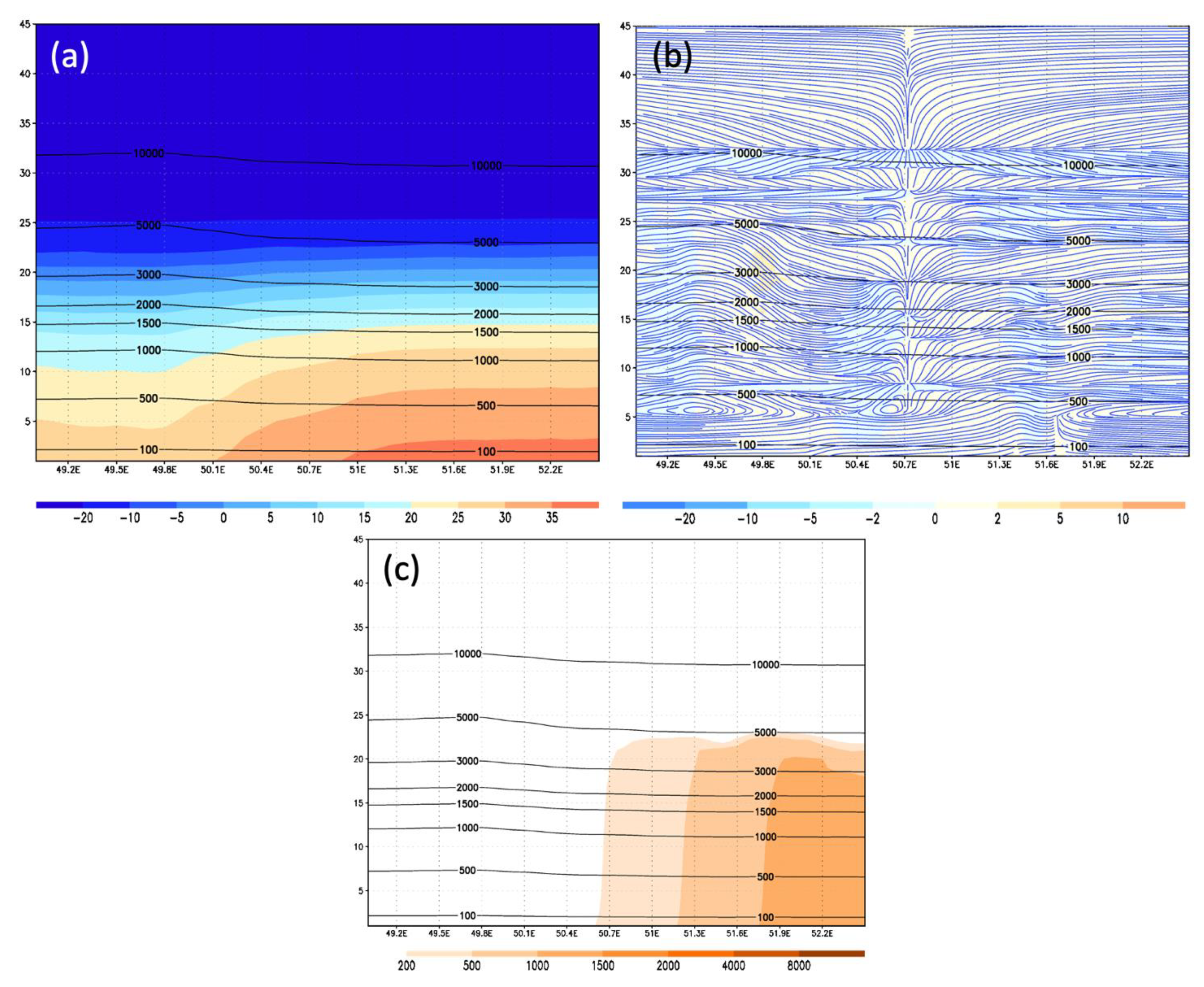 Atmosphere 12 01054 g018