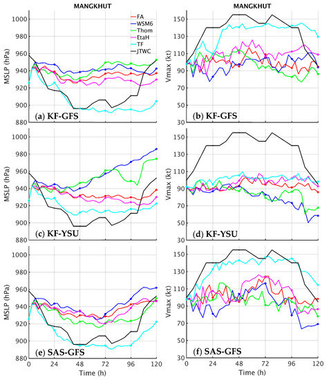 Atmosphere 12 01055 g0a2