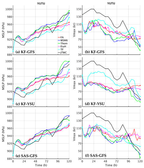 Atmosphere 12 01055 g0a3