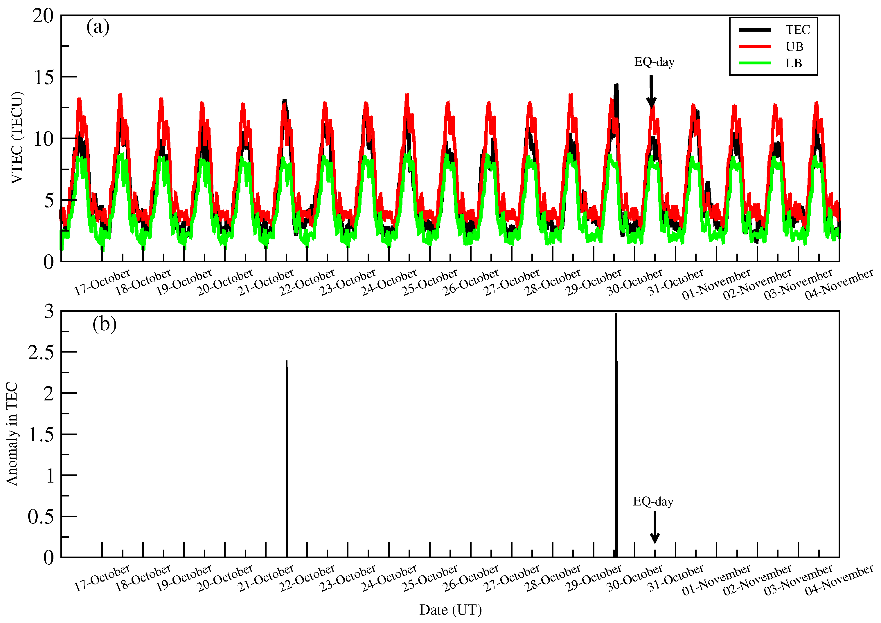 Atmosphere 12 01059 g004