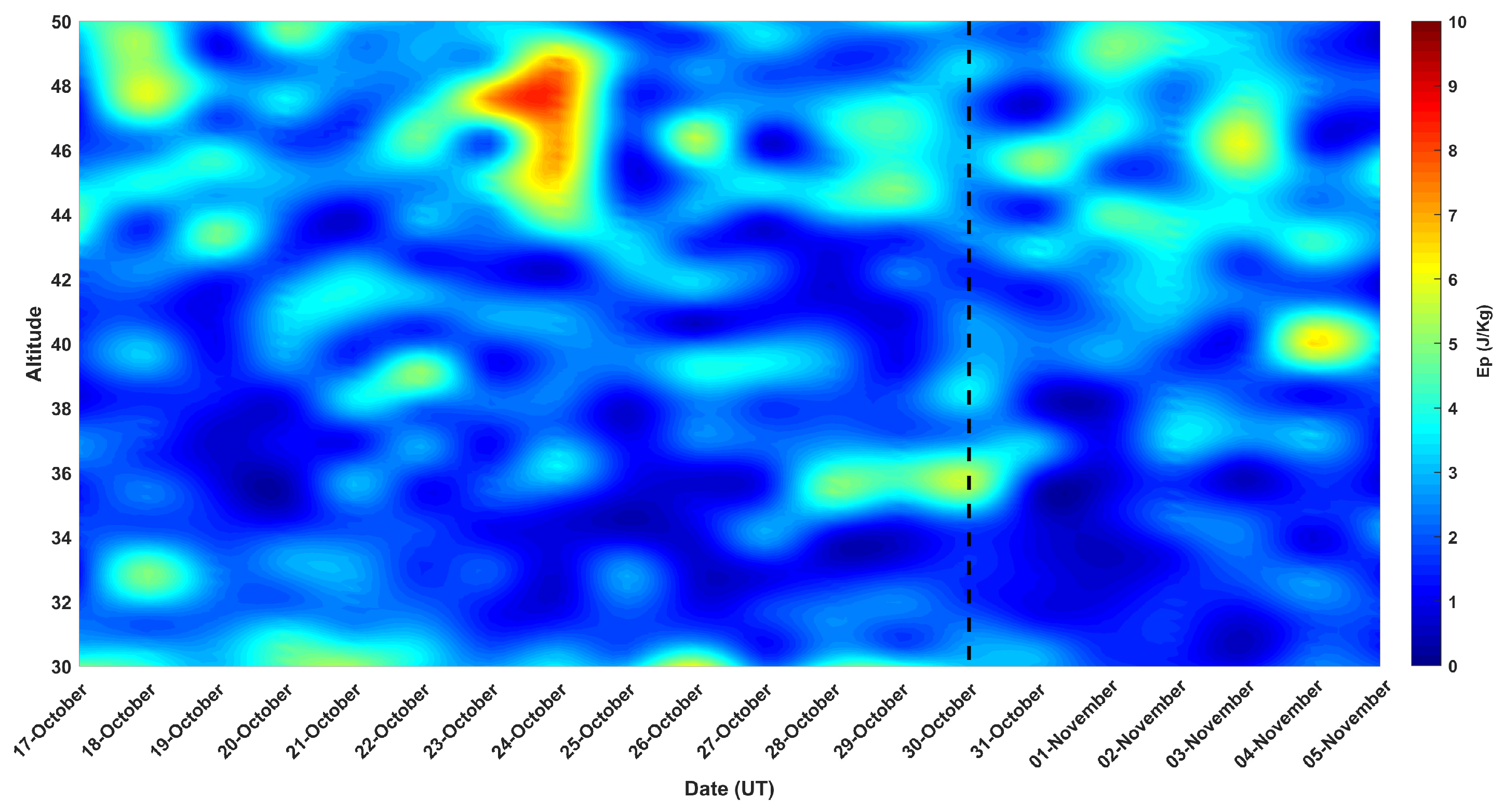 Atmosphere 12 01059 g005